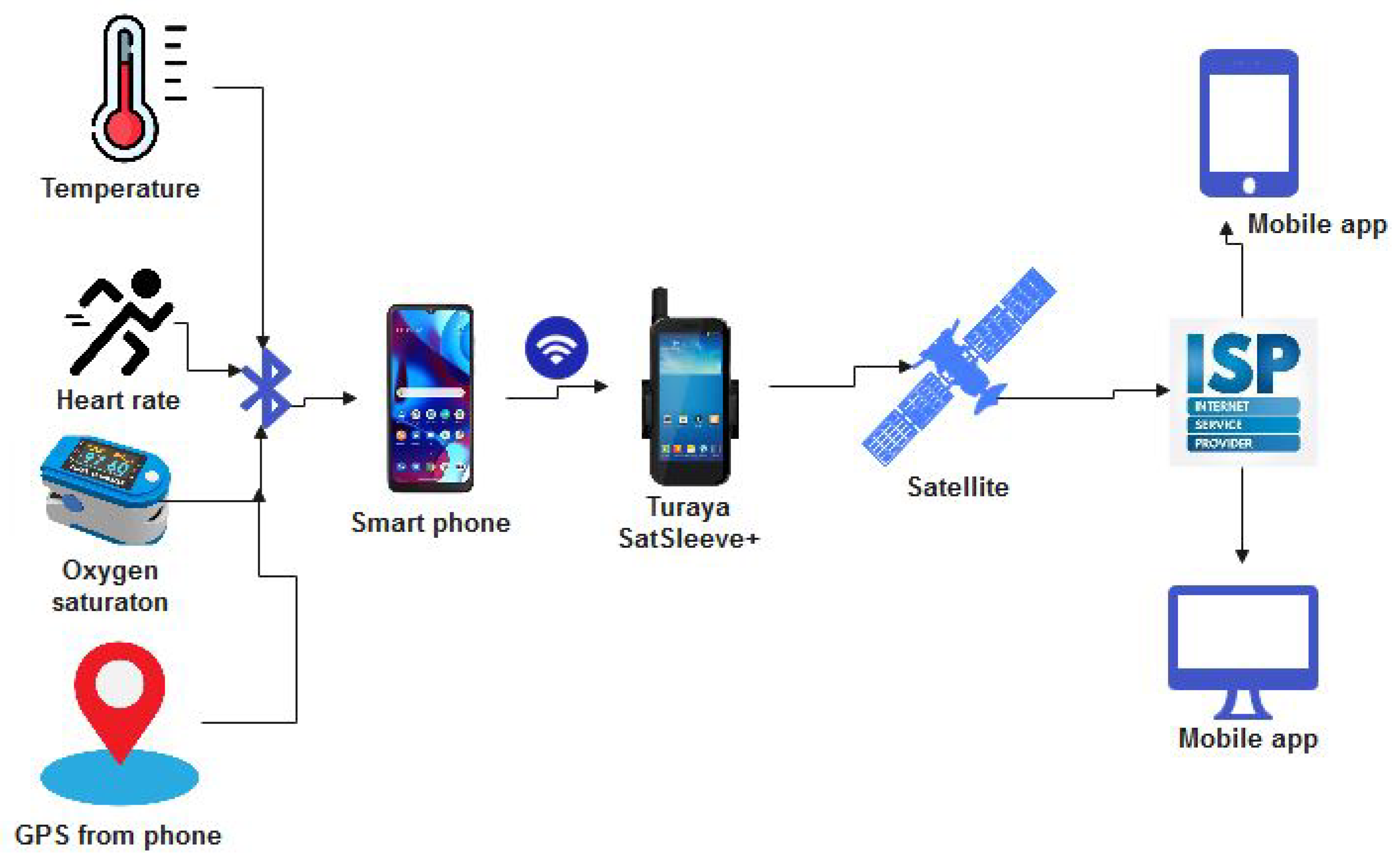 Jsan 12 00020 g011 Jsan 12 00020 g011