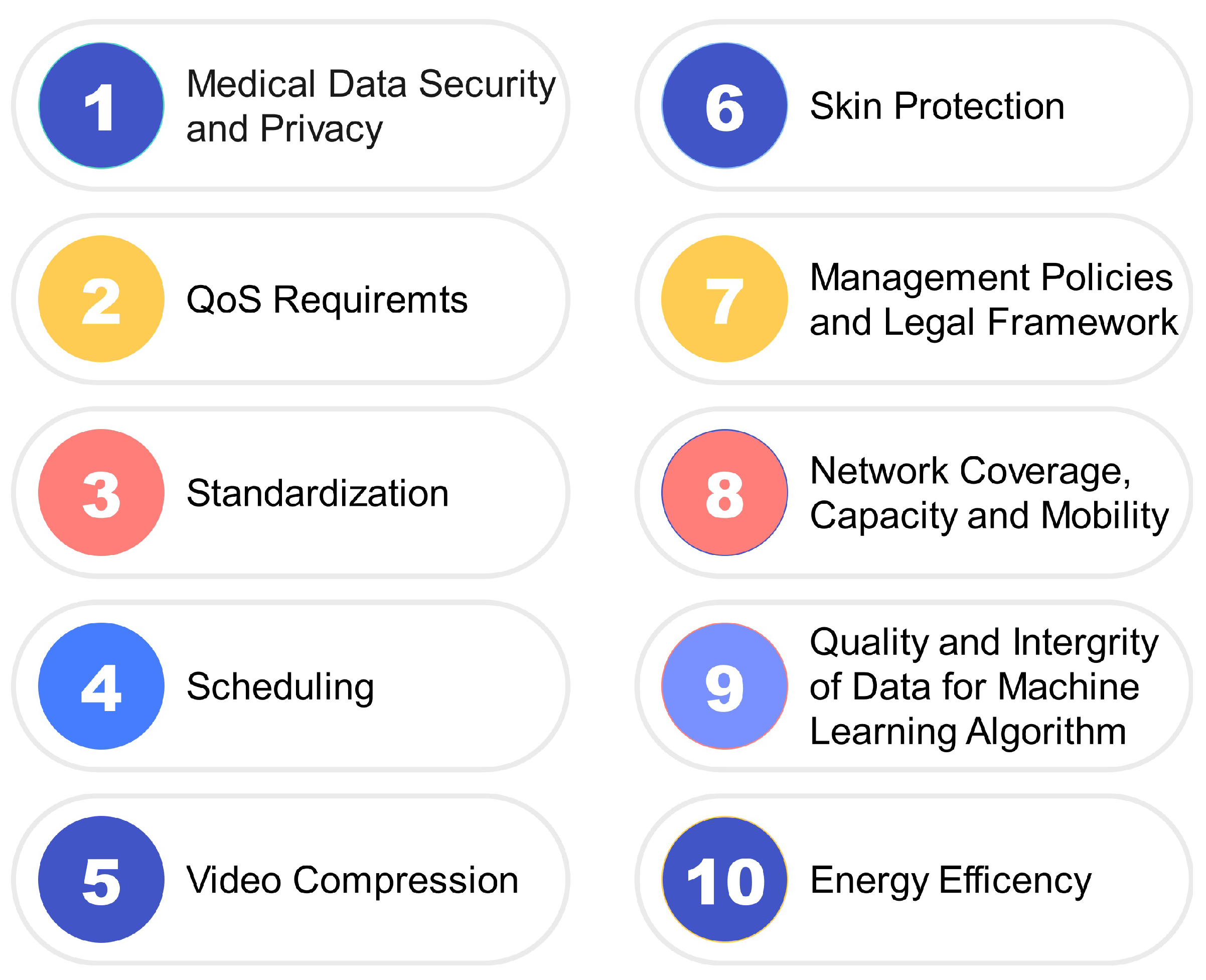 Jsan 12 00020 g013 Jsan 12 00020 g013