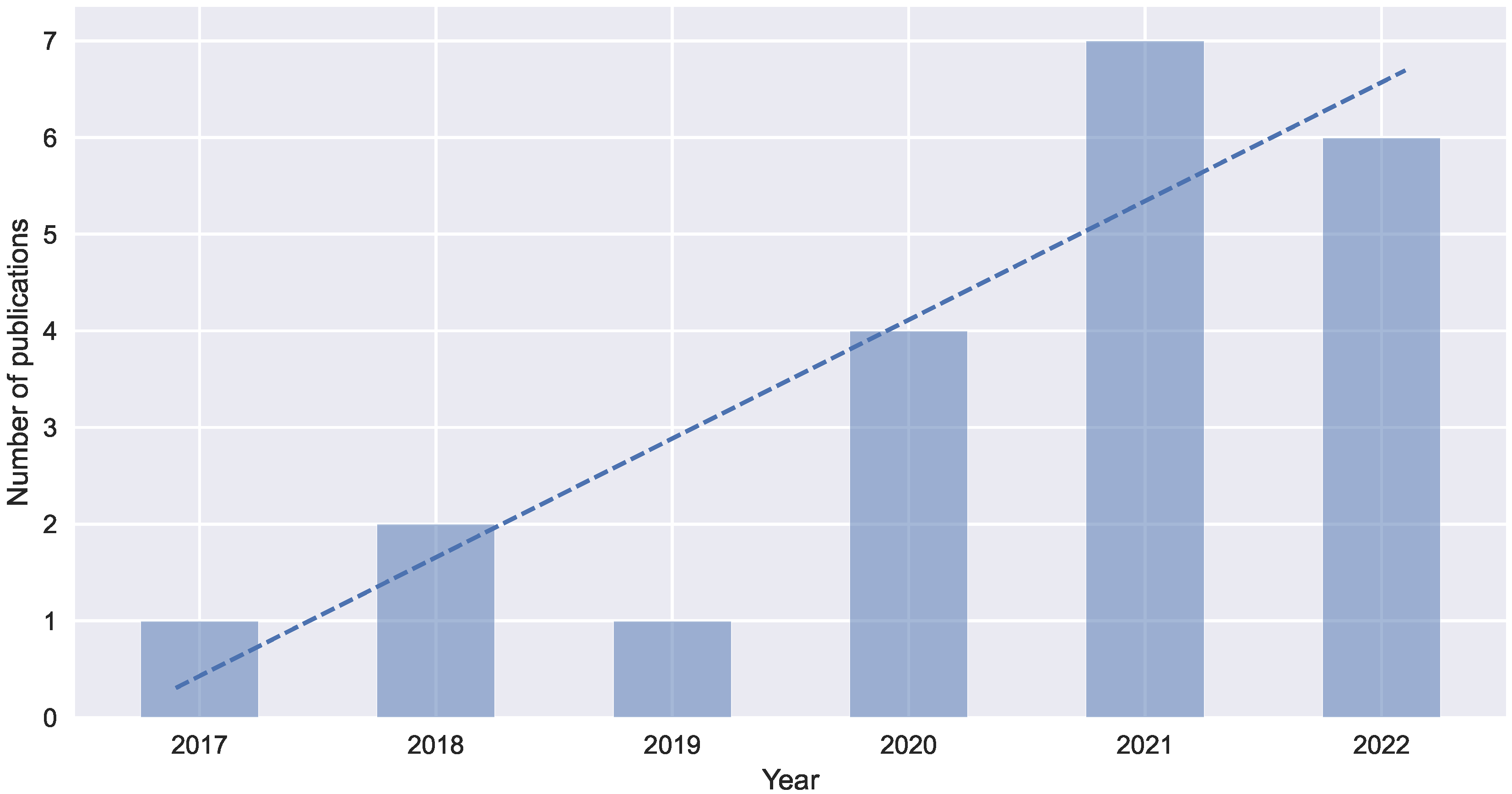 Jsan 12 00028 g001 Jsan 12 00028 g001