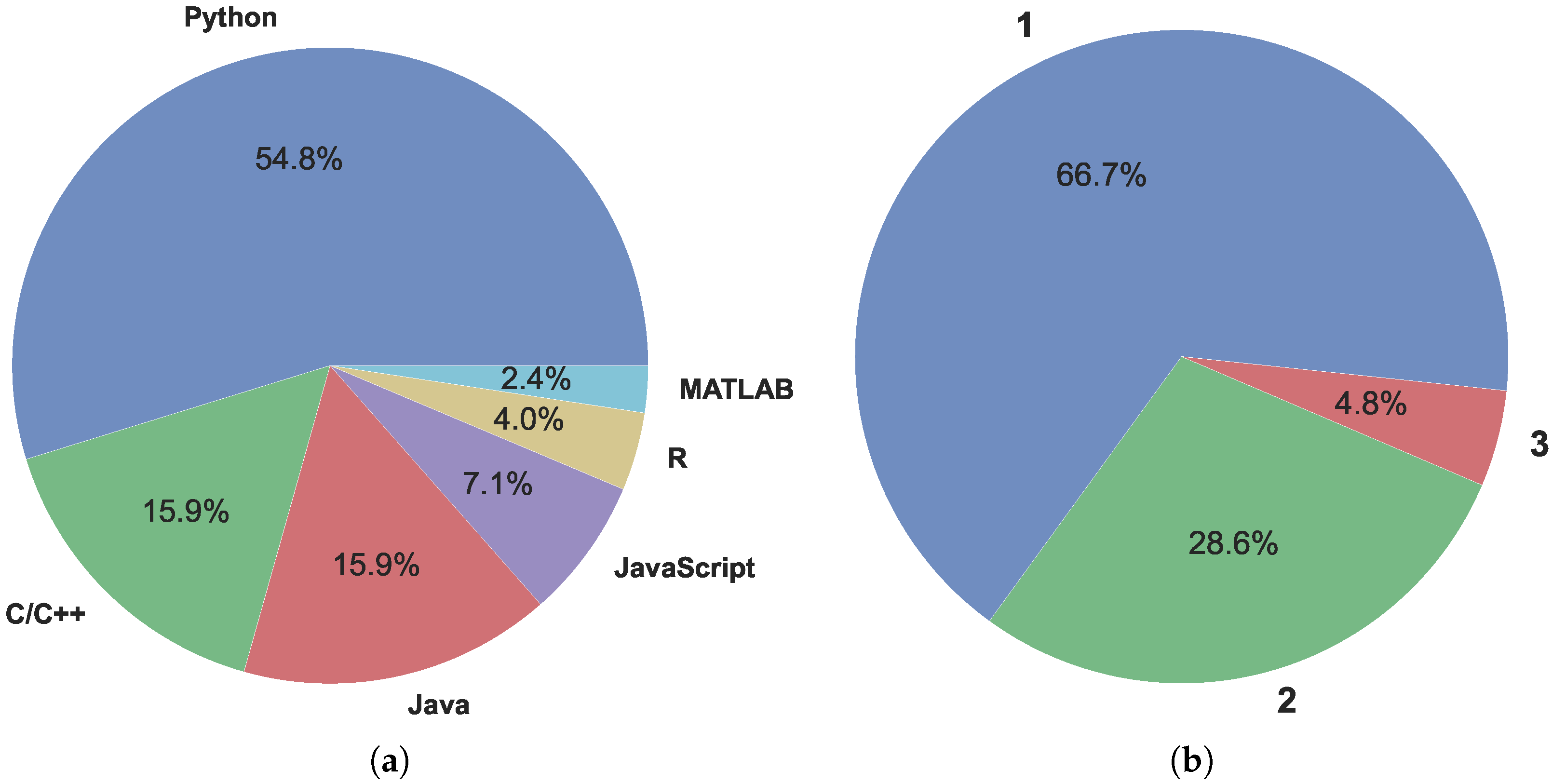 Jsan 12 00028 g002 Jsan 12 00028 g002