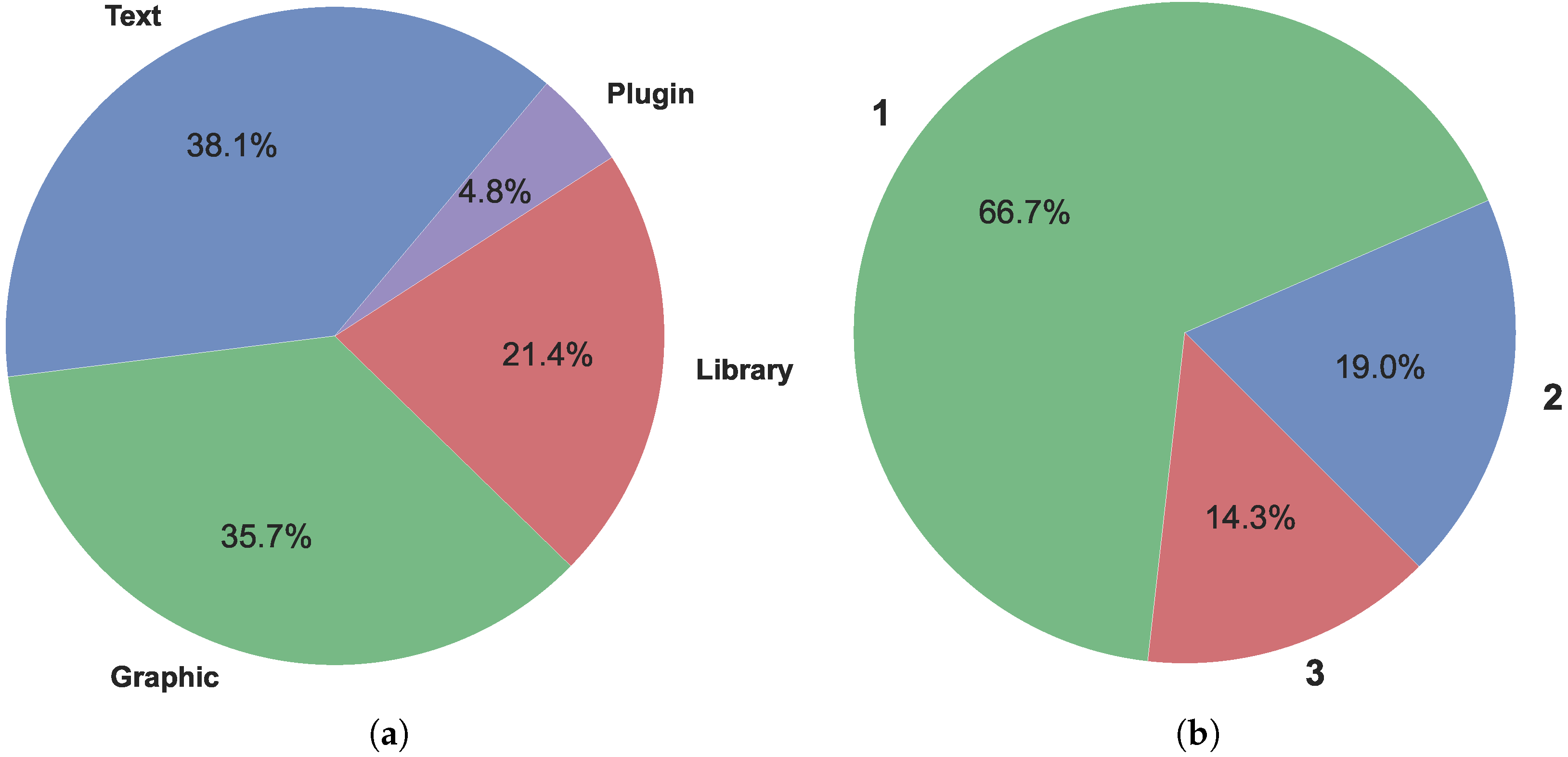 Jsan 12 00028 g003 Jsan 12 00028 g003