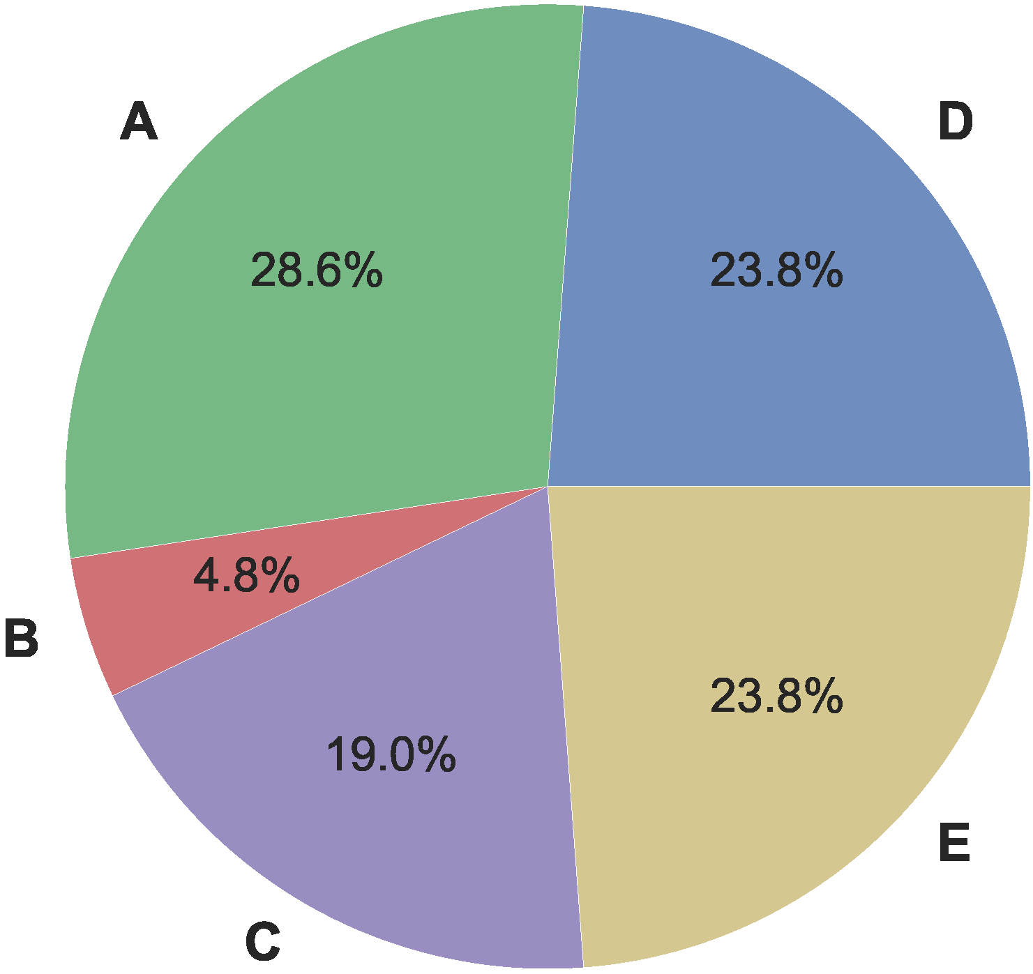 Jsan 12 00028 g004 Jsan 12 00028 g004