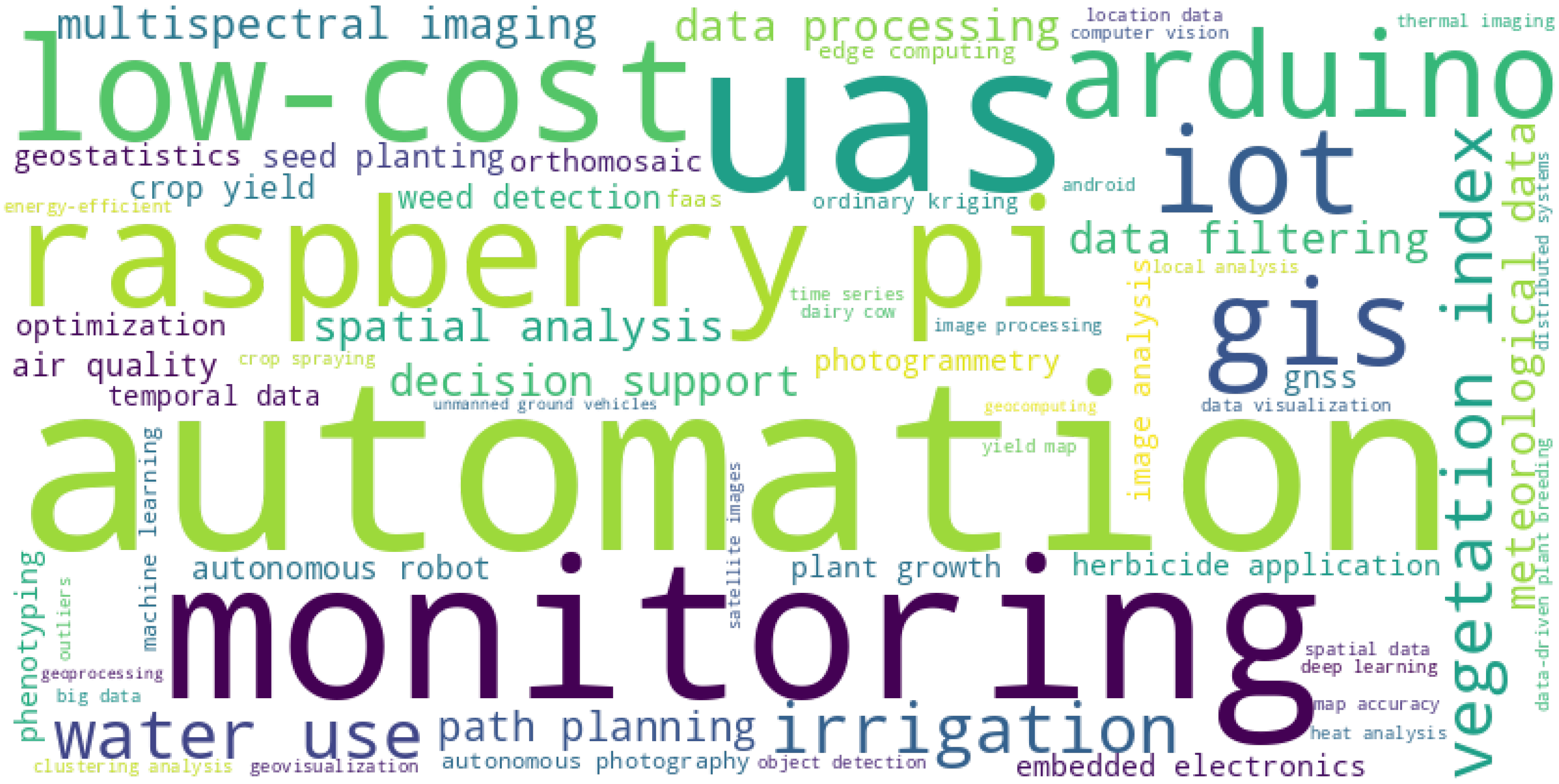 Jsan 12 00028 g005 Jsan 12 00028 g005