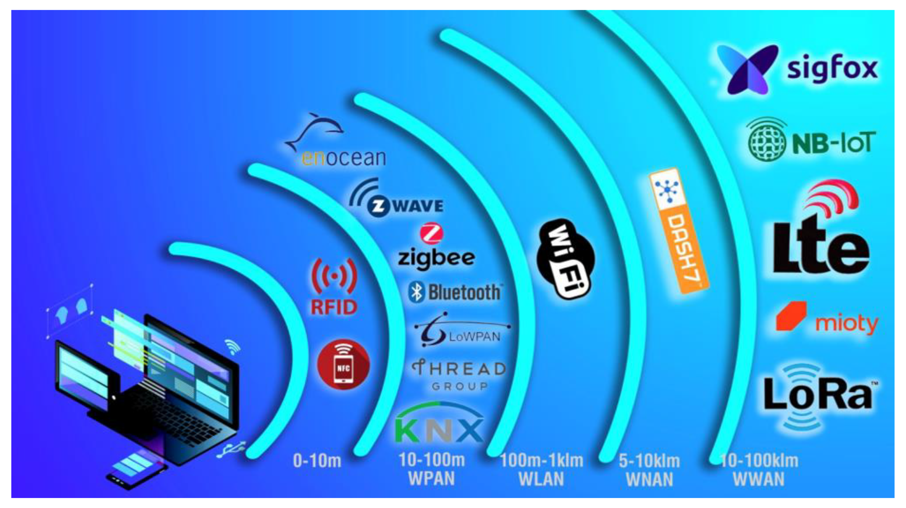 Jsan 12 00030 g004 Jsan 12 00030 g004