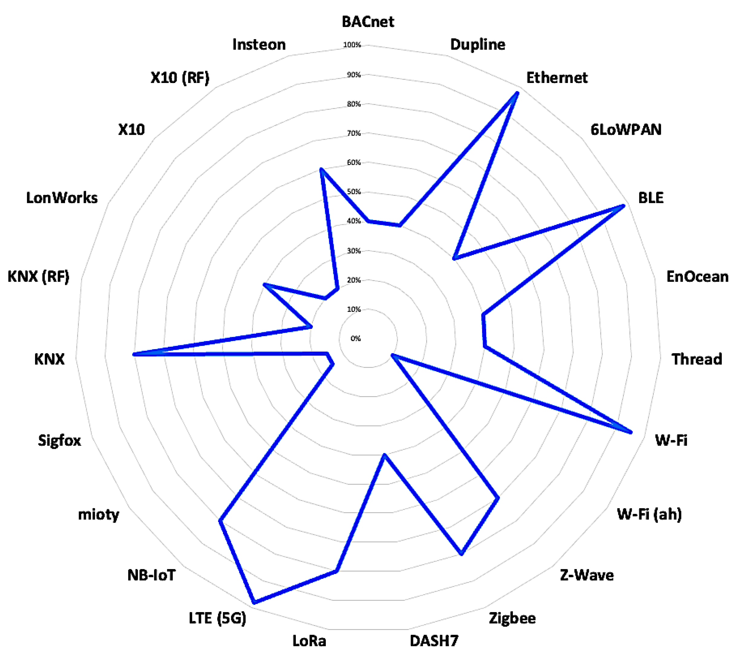 Jsan 12 00030 g005 Jsan 12 00030 g005