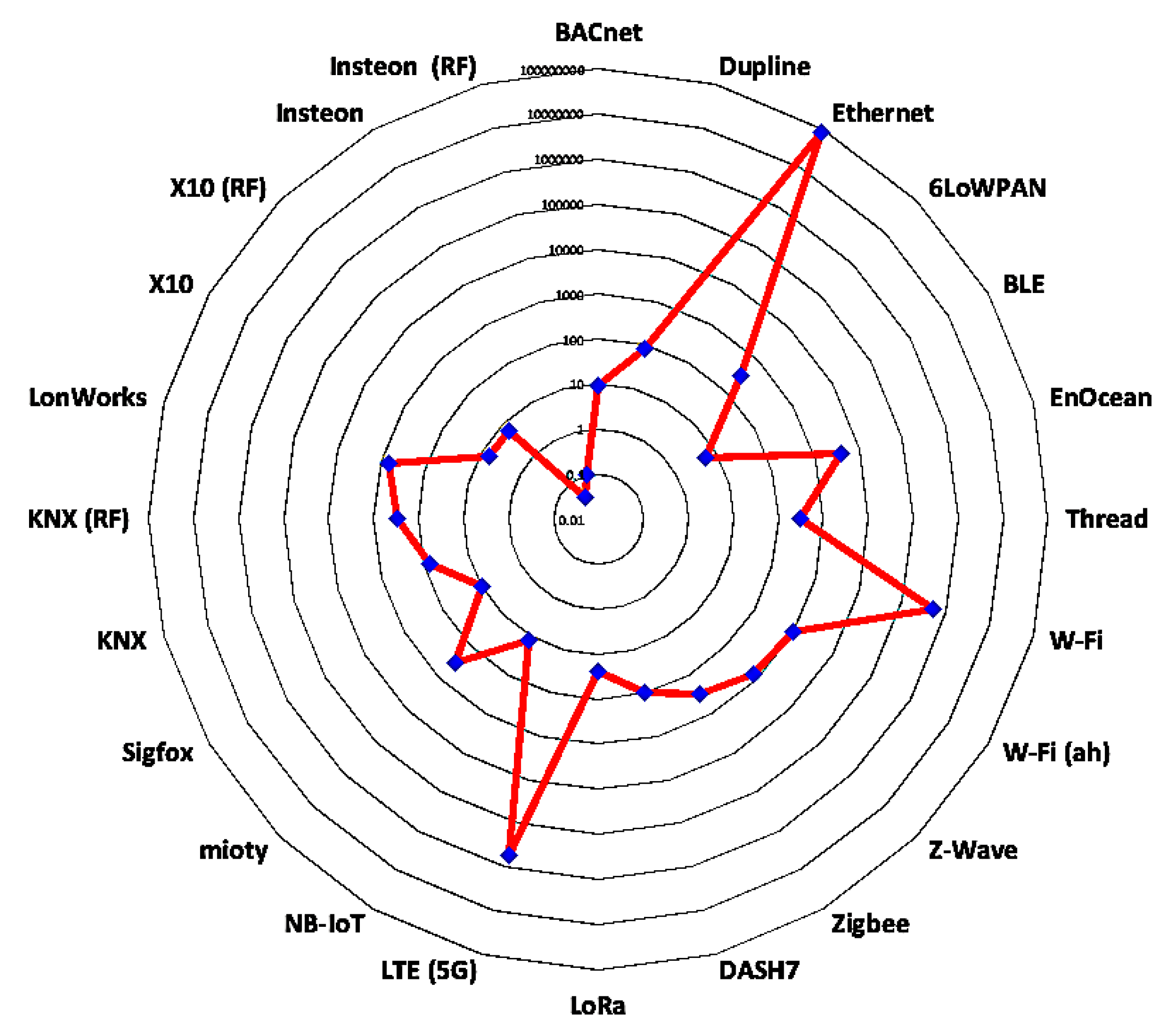 Jsan 12 00030 g007 Jsan 12 00030 g007