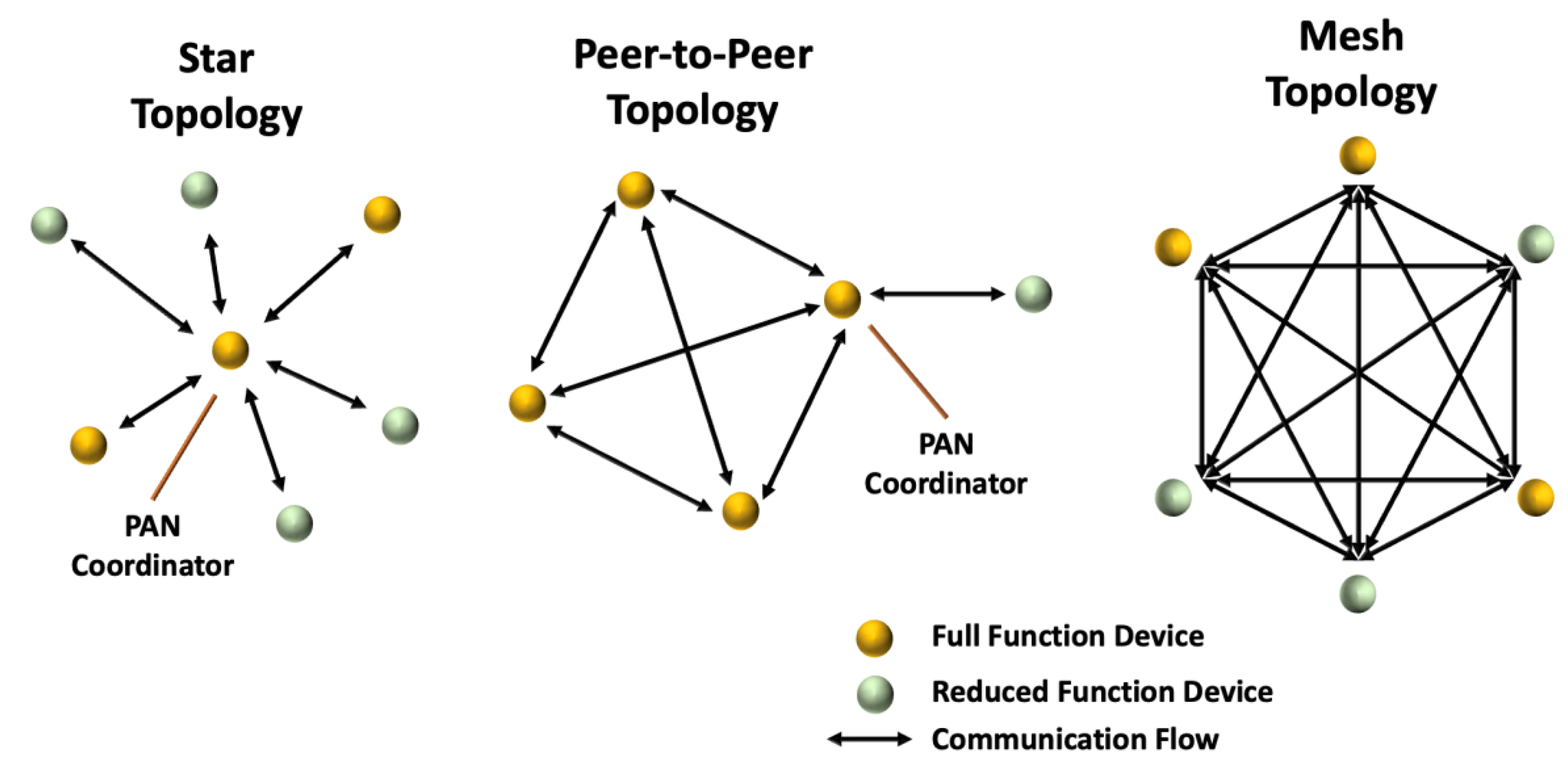 Jsan 12 00030 g008 Jsan 12 00030 g008