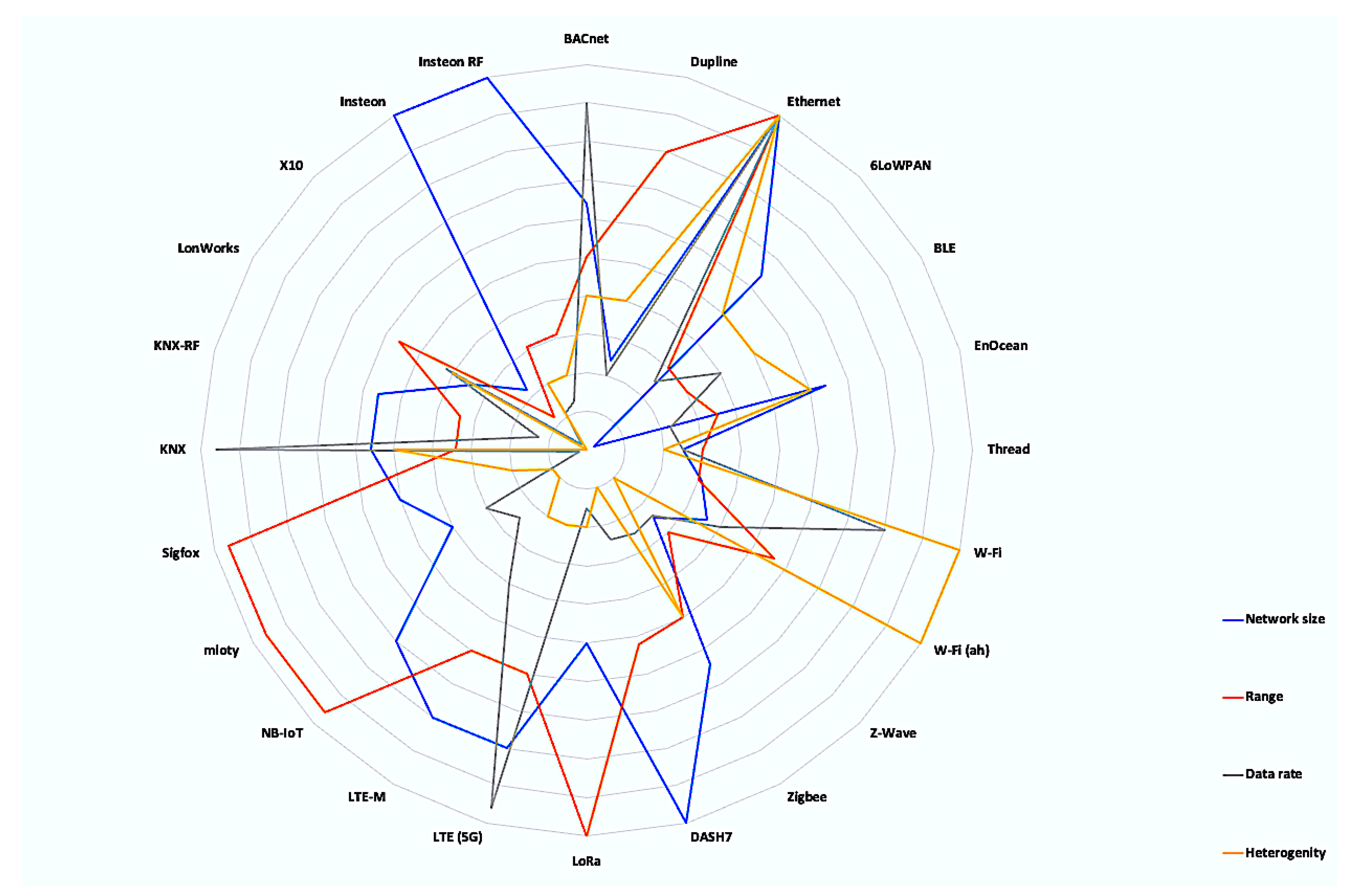 Jsan 12 00030 g009 Jsan 12 00030 g009