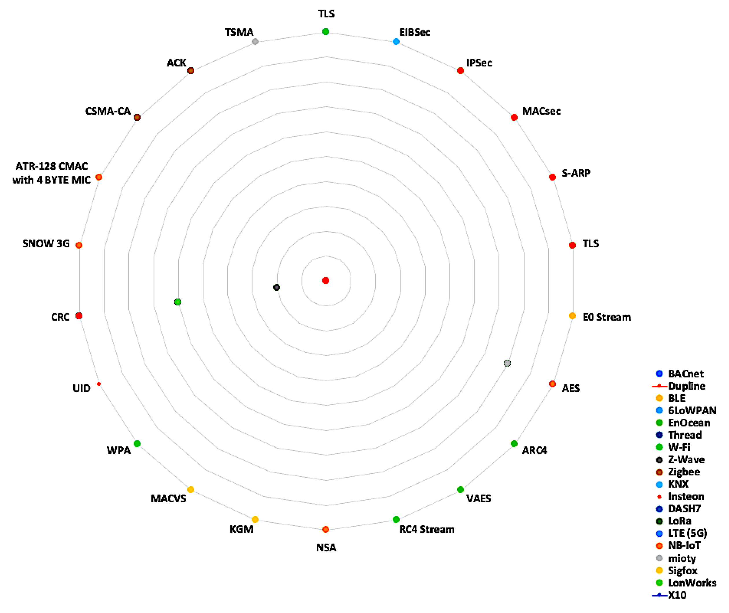 Jsan 12 00030 g010 Jsan 12 00030 g010