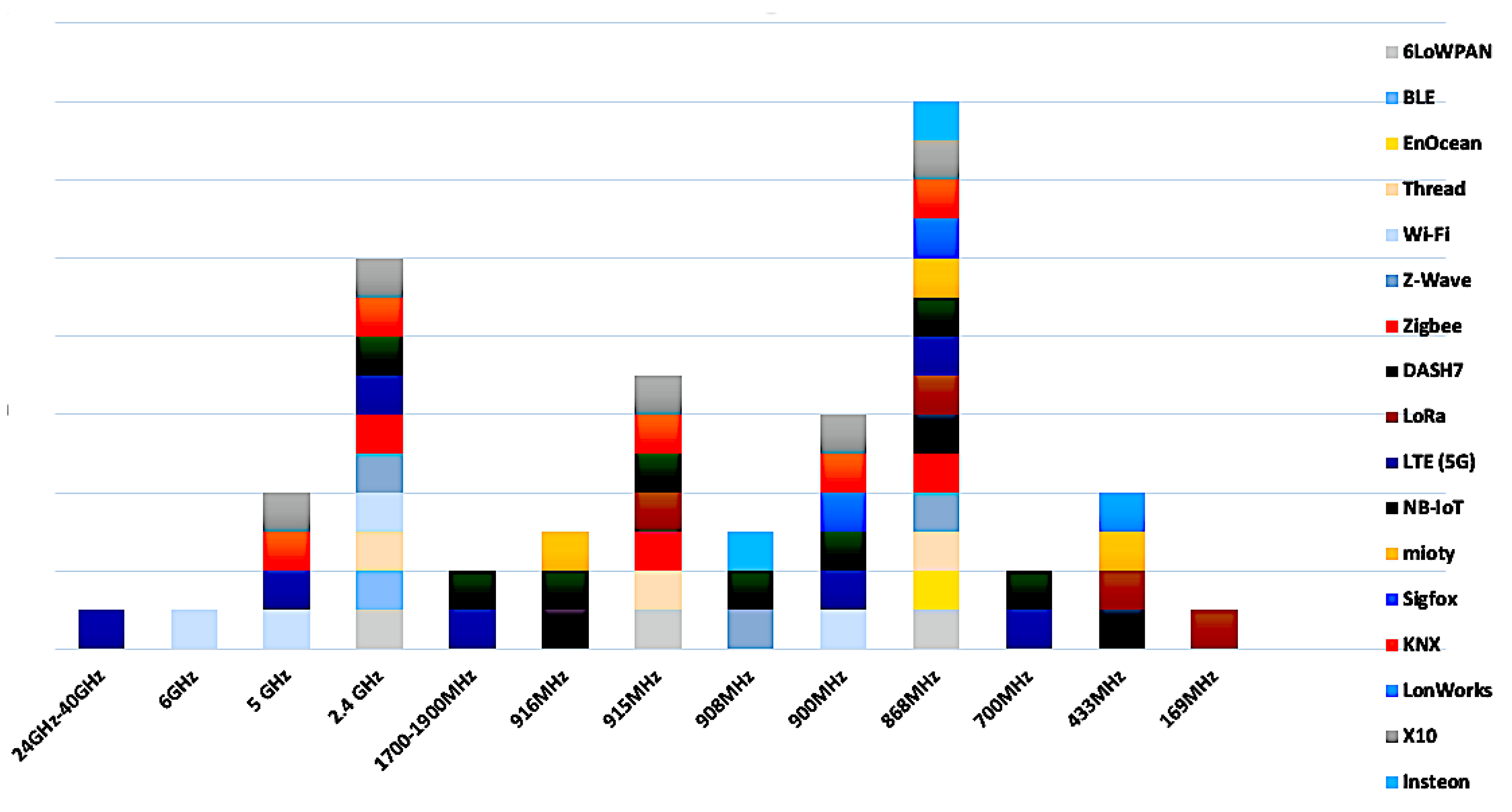 Jsan 12 00030 g011 Jsan 12 00030 g011