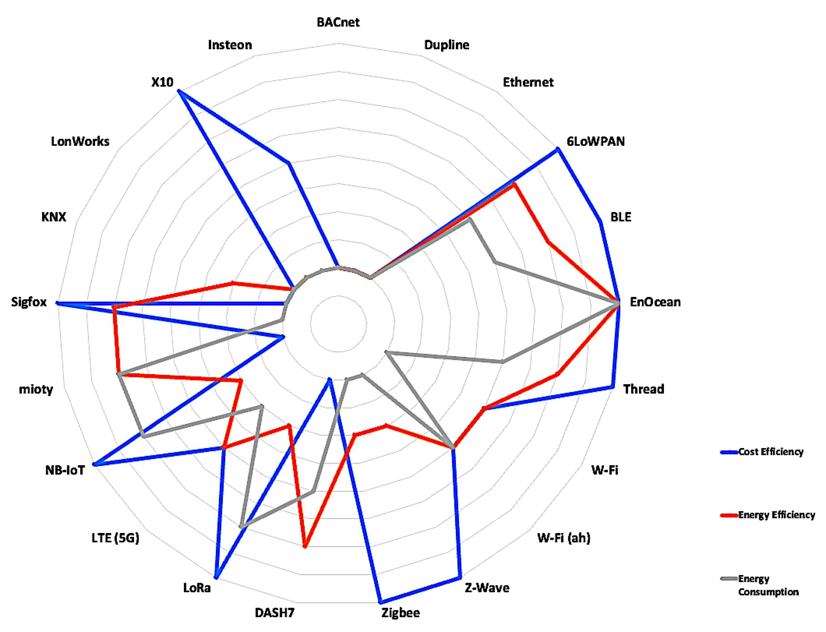 Jsan 12 00030 g012 Jsan 12 00030 g012