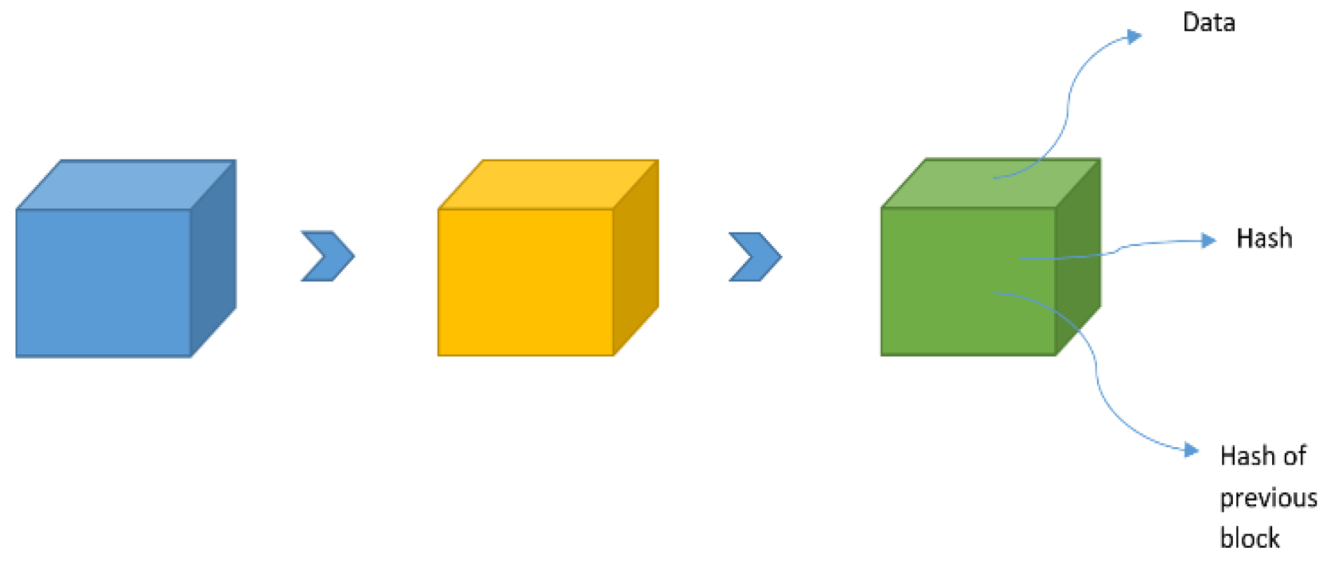 Jsan 12 00032 g001 550