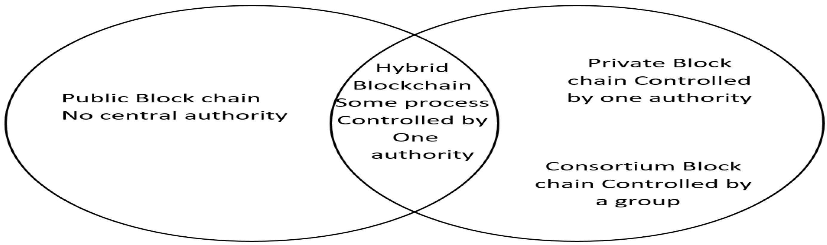 Jsan 12 00032 g003 550