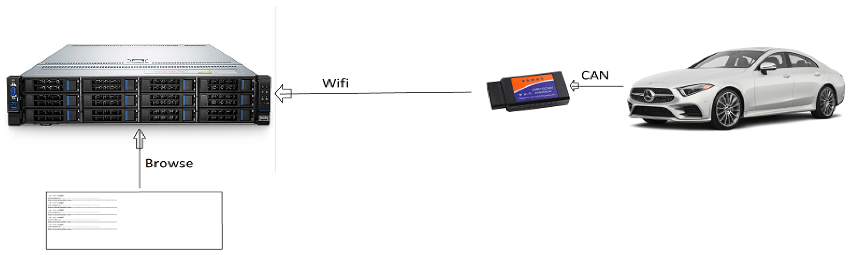 Jsan 12 00032 g004 550