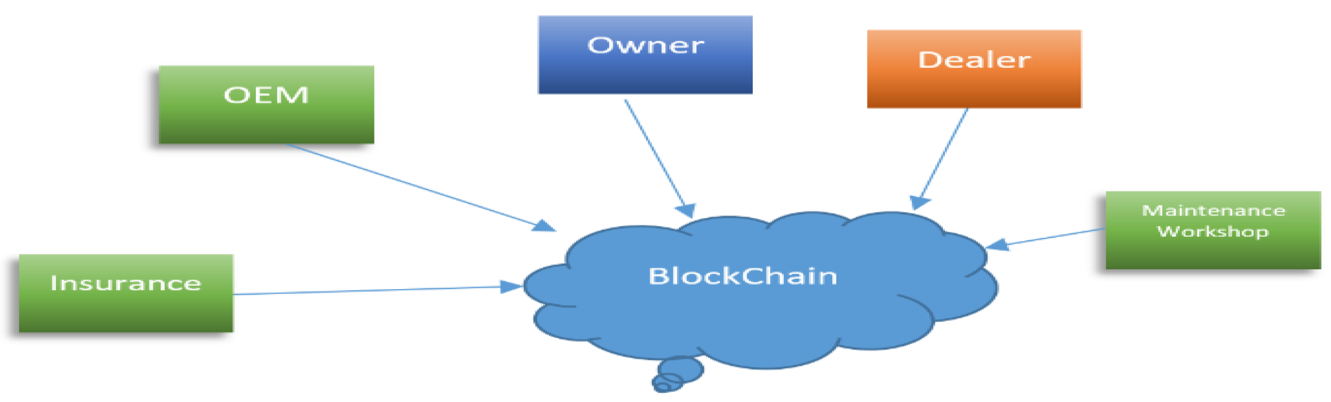 Jsan 12 00032 g005 550