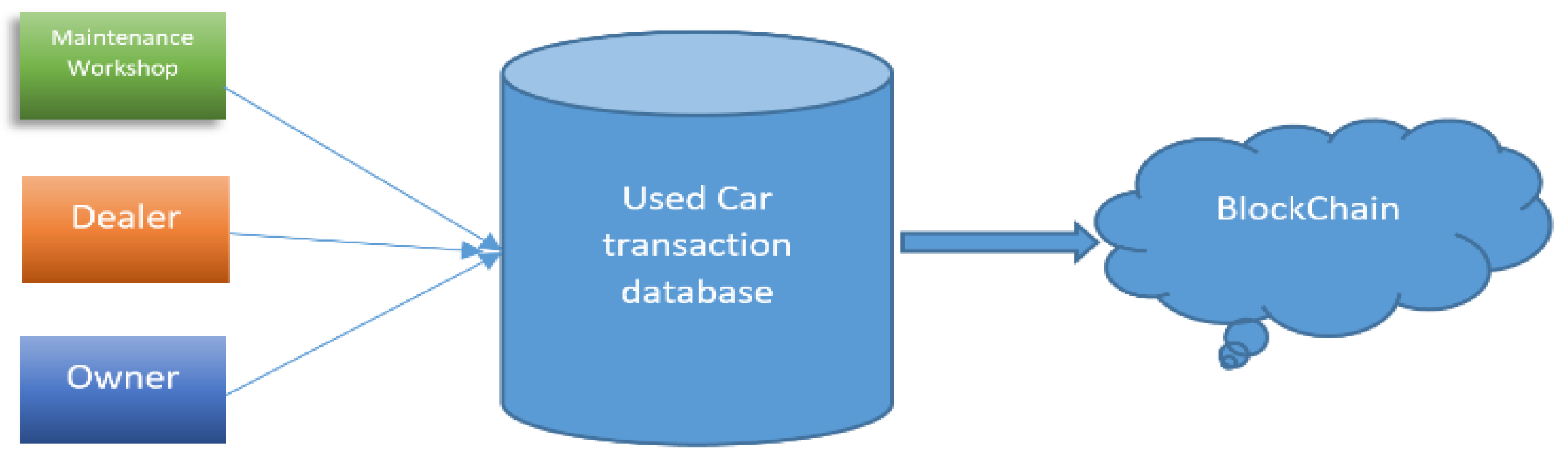 Jsan 12 00032 g006 550