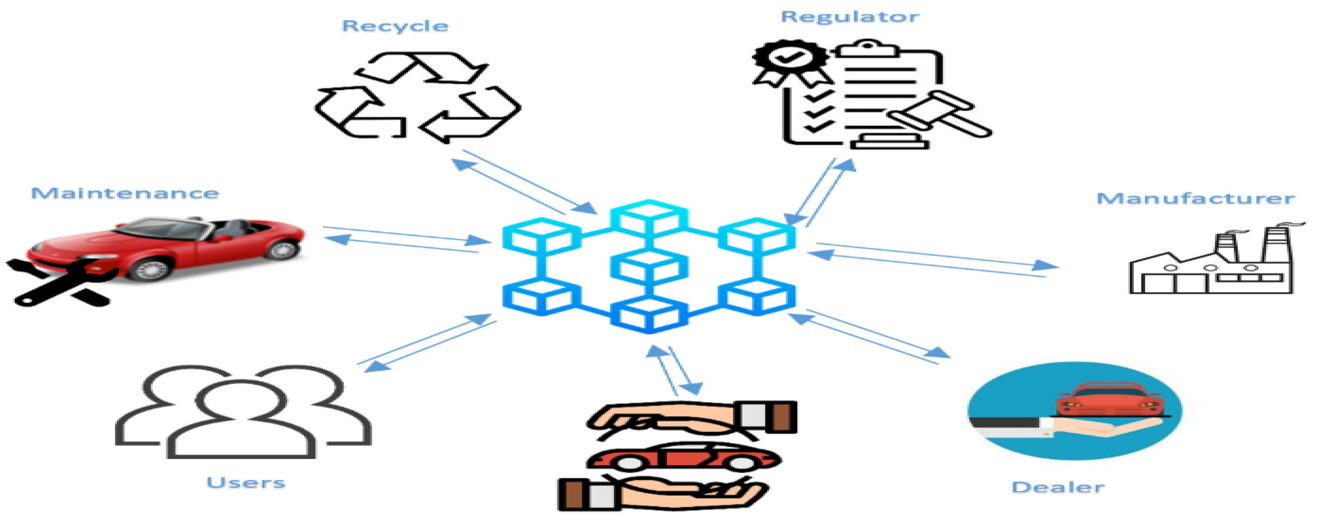 Jsan 12 00032 g008 550