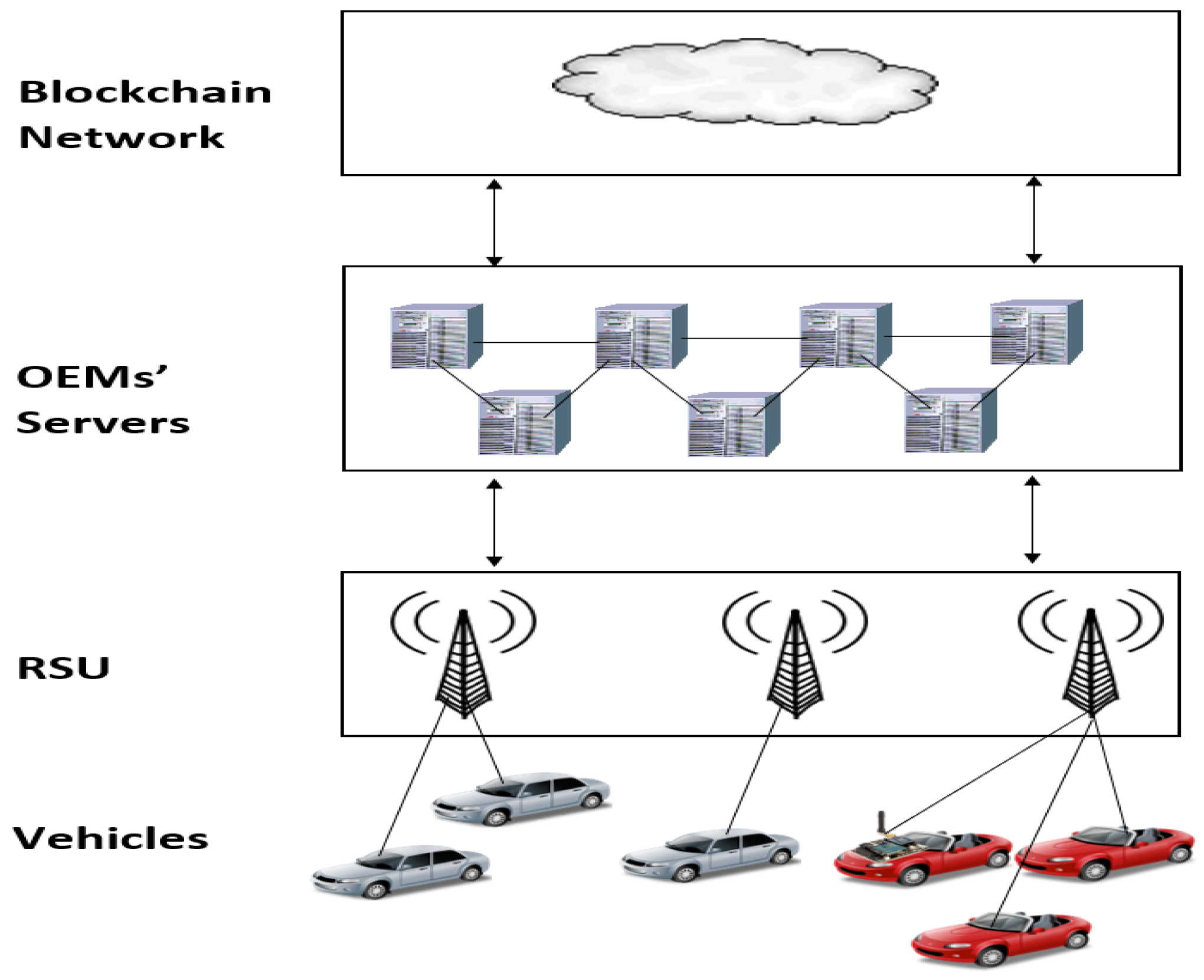 Jsan 12 00032 g009 550