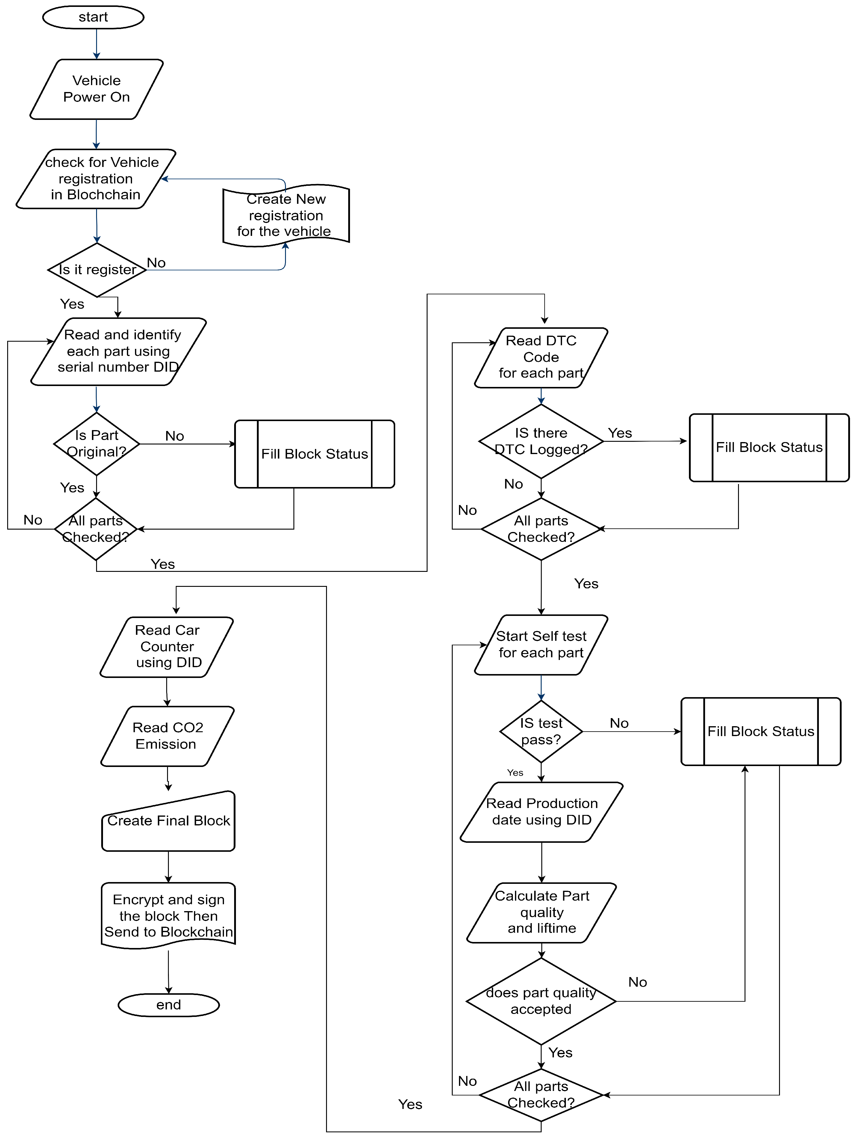 Jsan 12 00032 g011 550