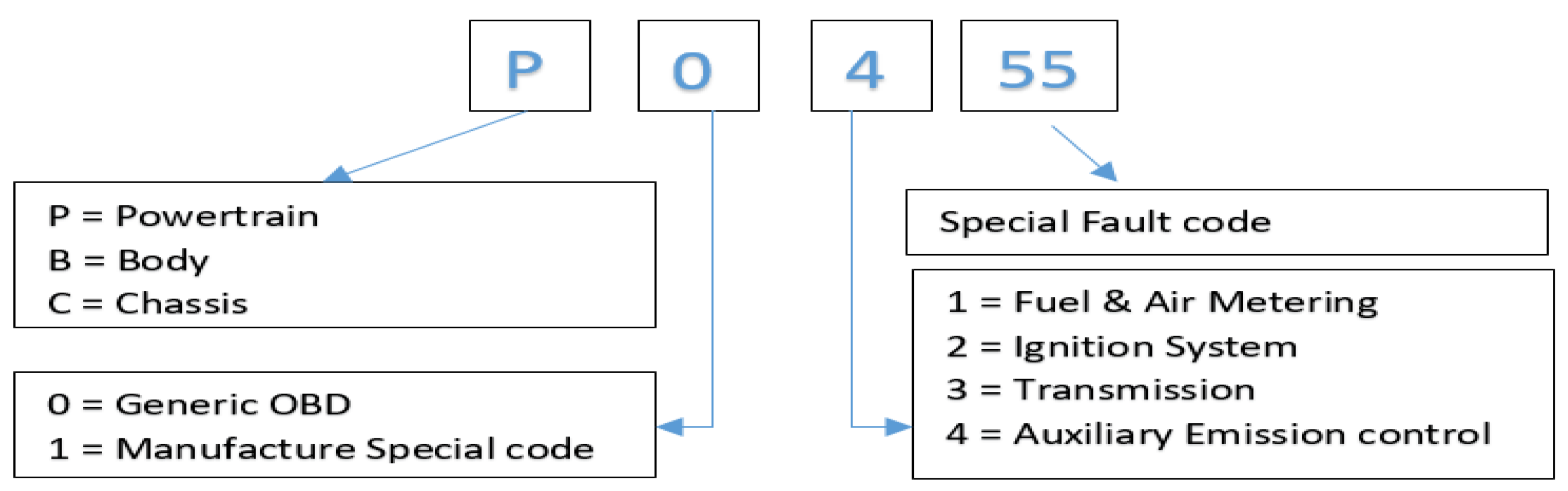 Jsan 12 00032 g012 550