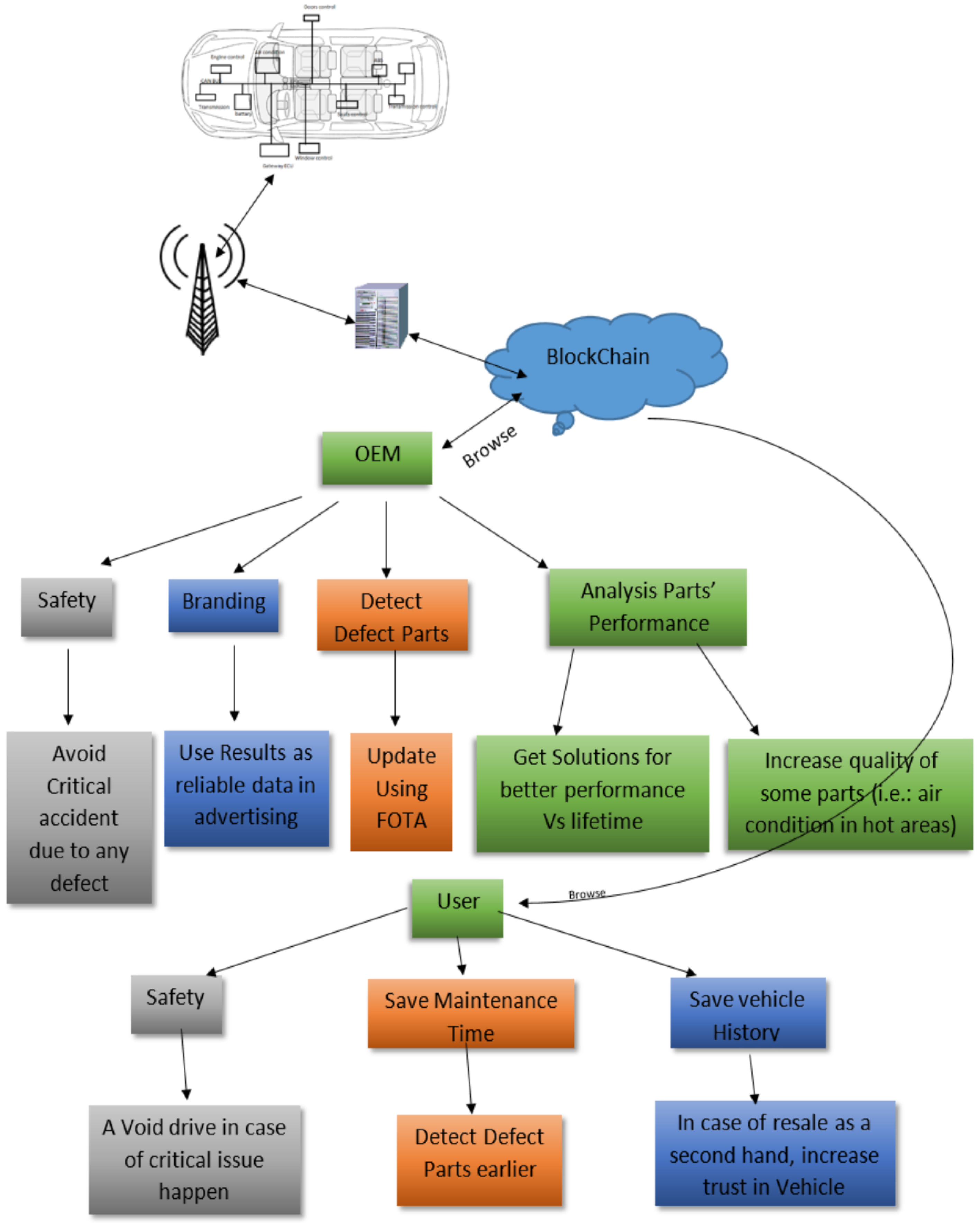 Jsan 12 00032 g013 550