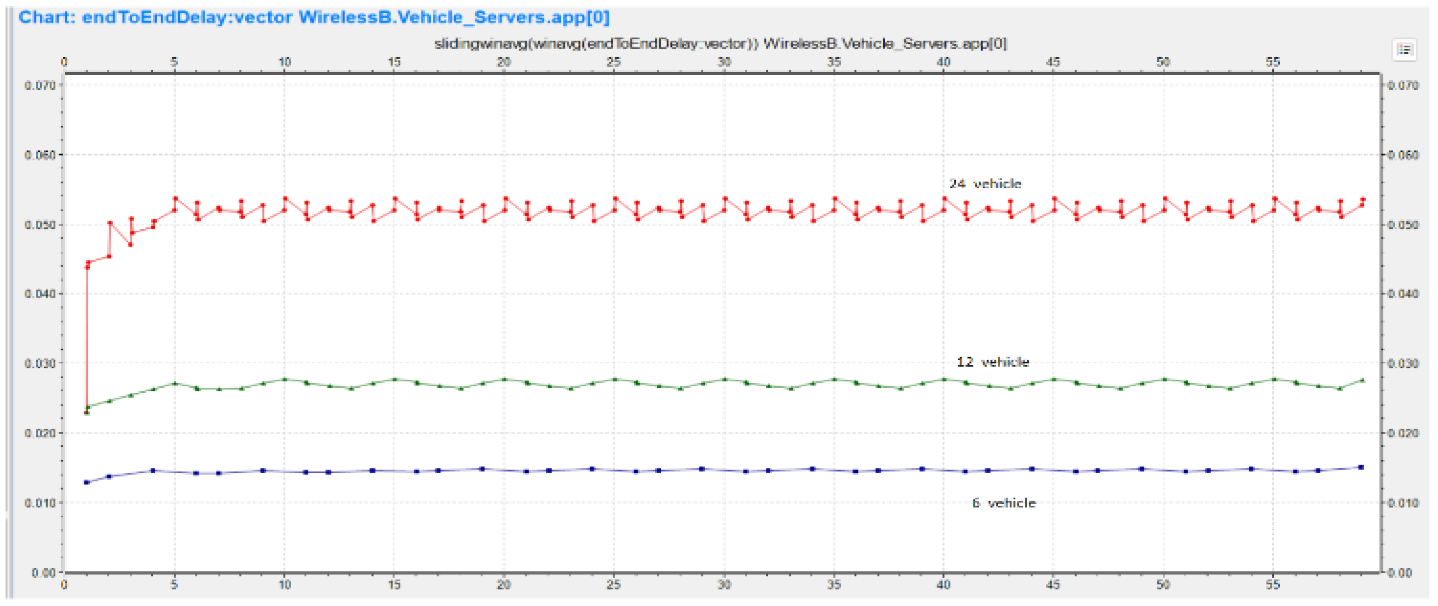 Jsan 12 00032 g021 550