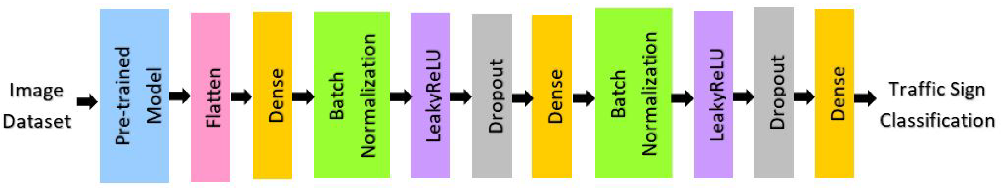 Jsan 12 00033 g003 550