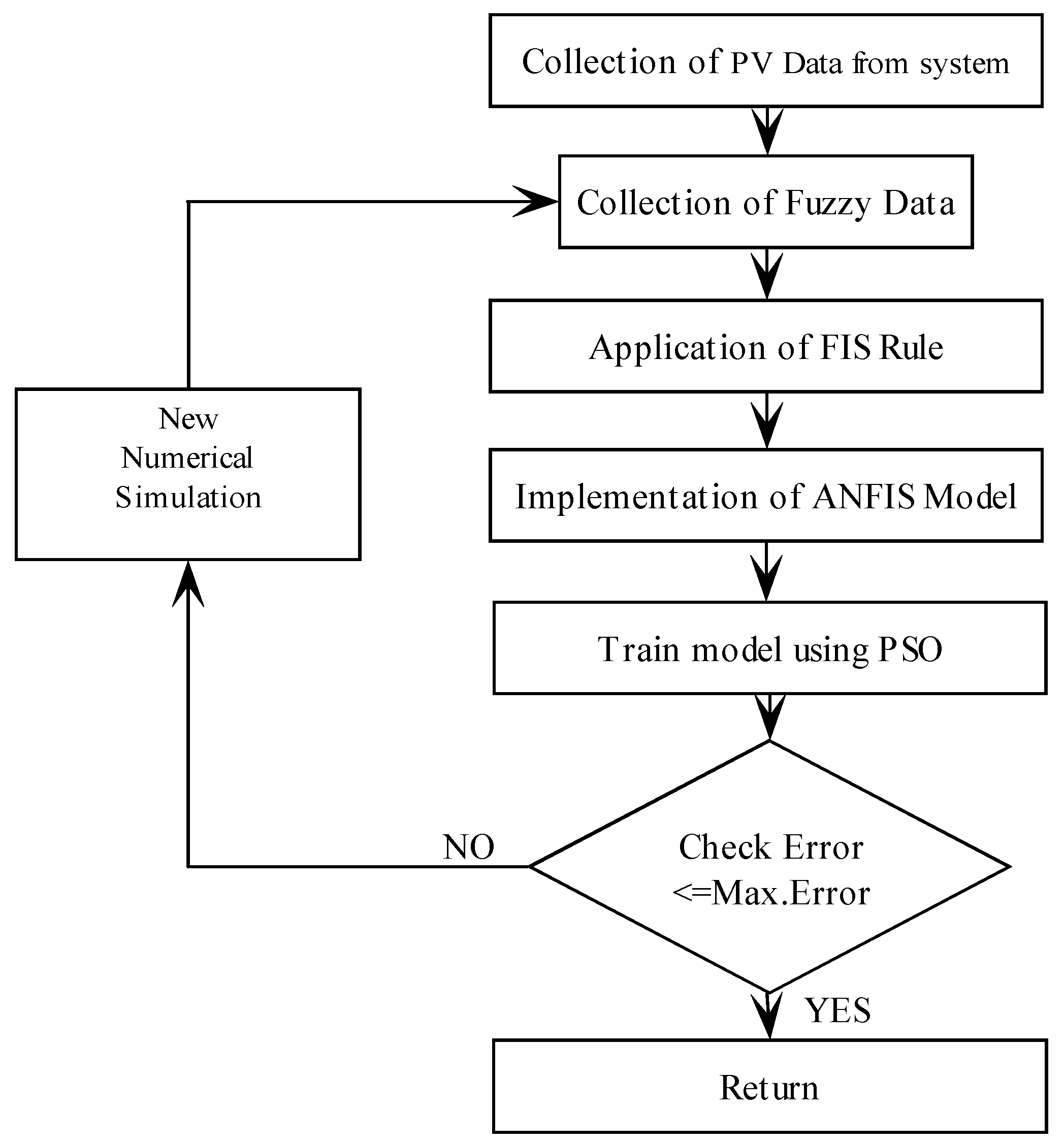 Jsan 12 00045 g006 Jsan 12 00045 g006
