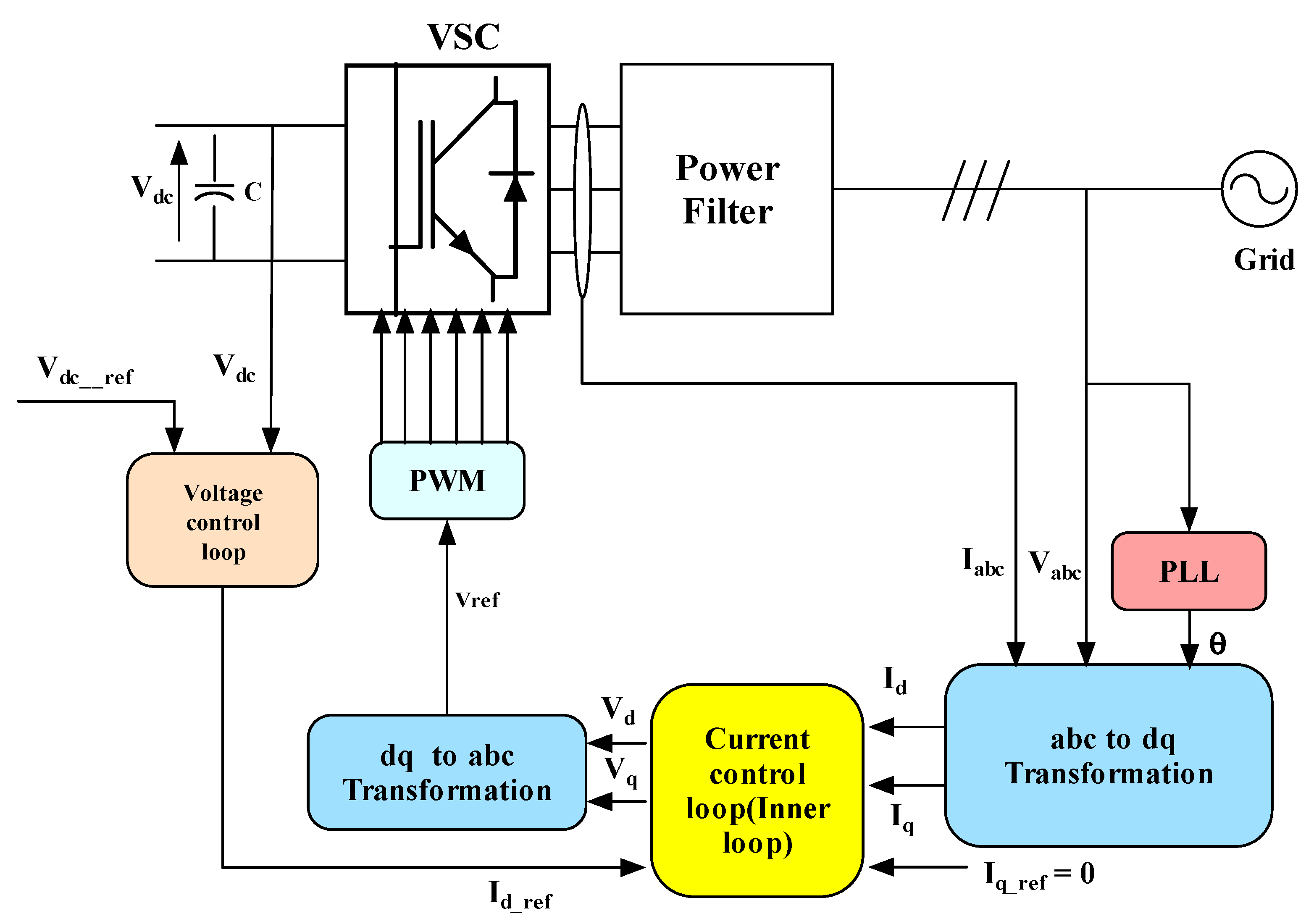 Jsan 12 00045 g009 Jsan 12 00045 g009