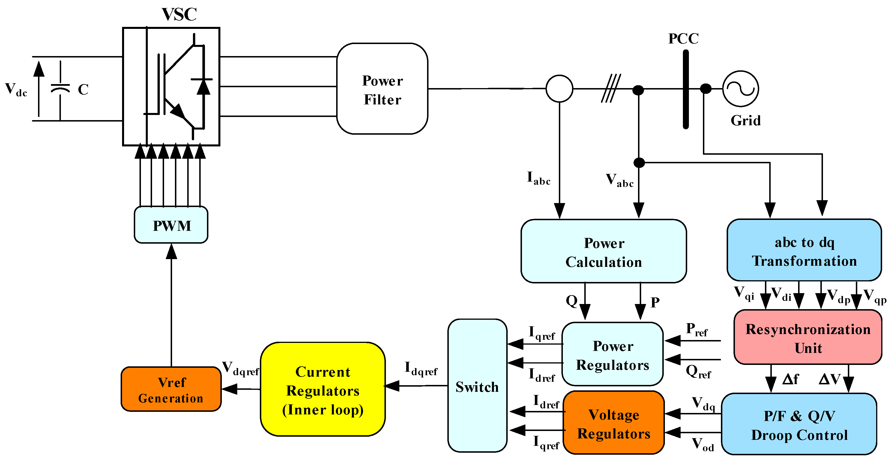 Jsan 12 00045 g010 Jsan 12 00045 g010