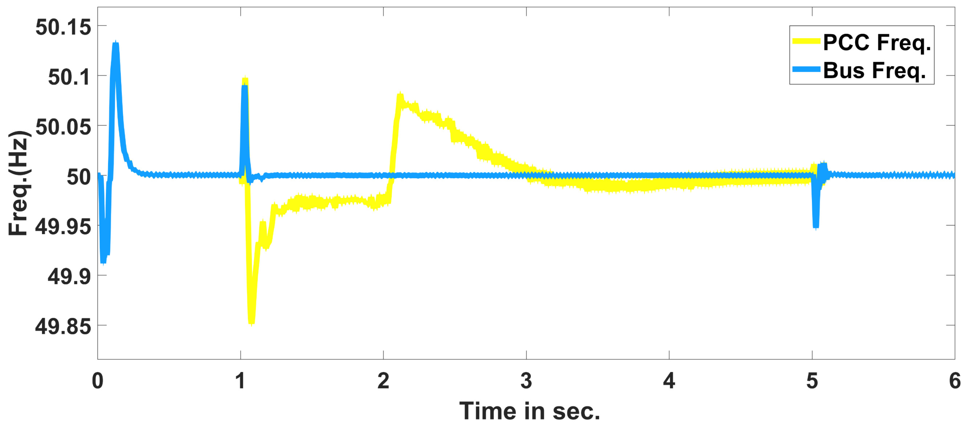 Jsan 12 00045 g018 Jsan 12 00045 g018