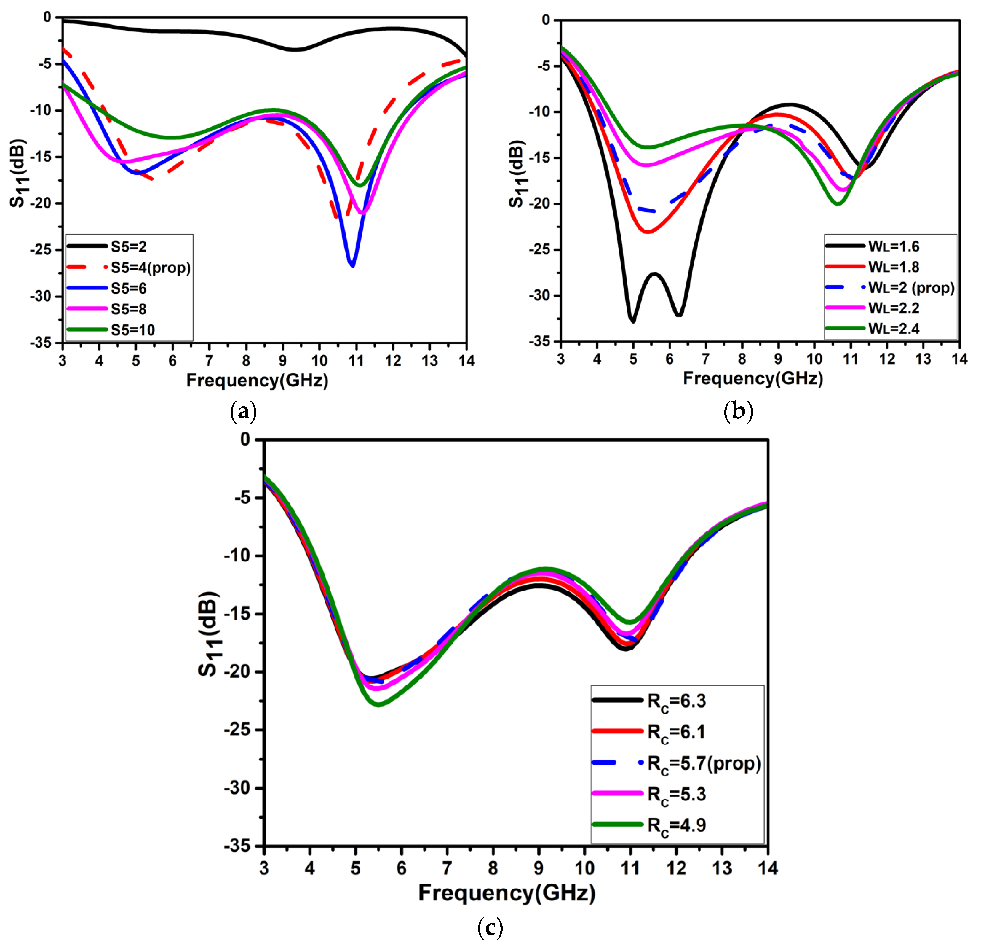 Jsan 12 00047 g005 Jsan 12 00047 g005
