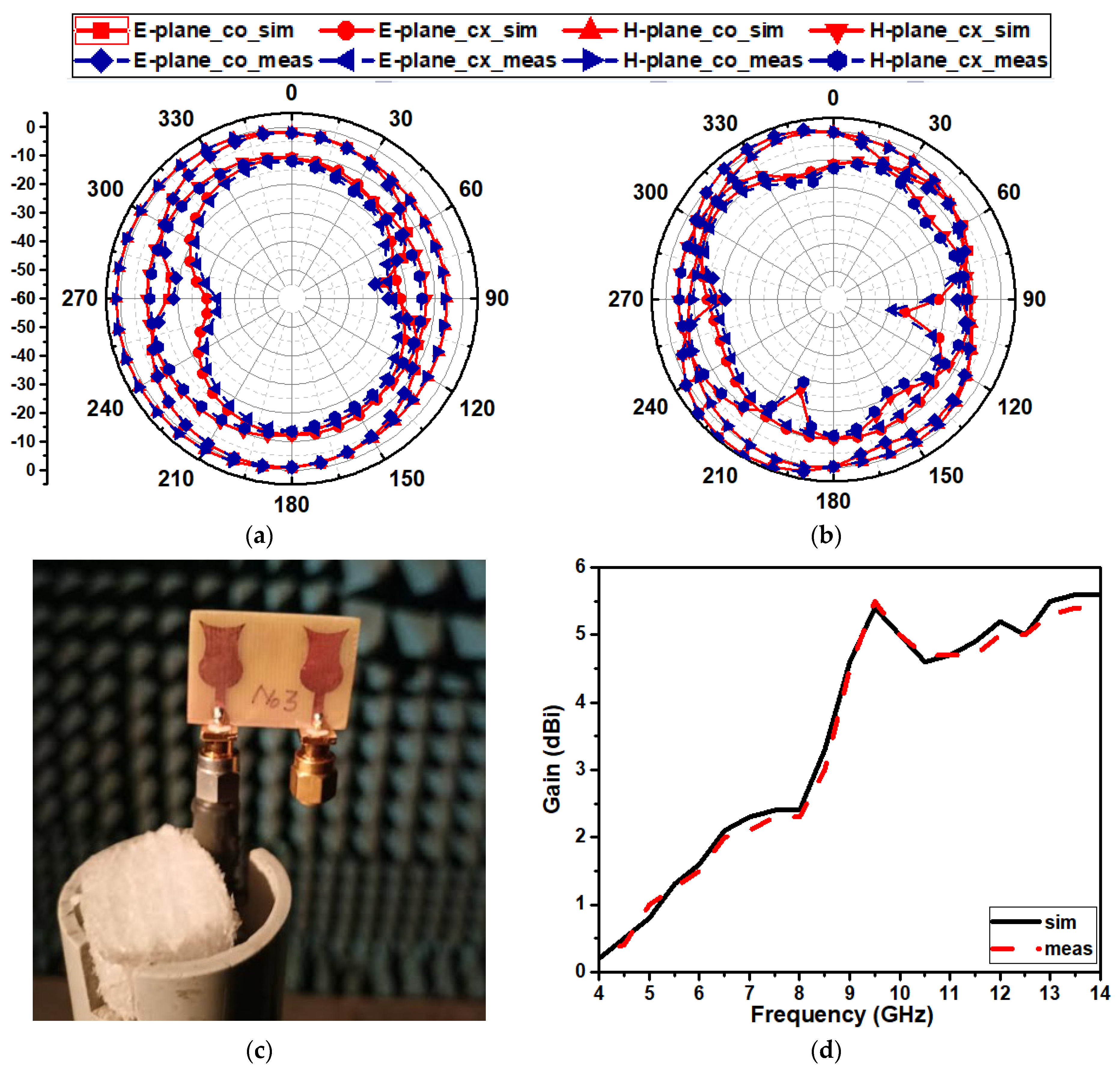 Jsan 12 00047 g011 Jsan 12 00047 g011