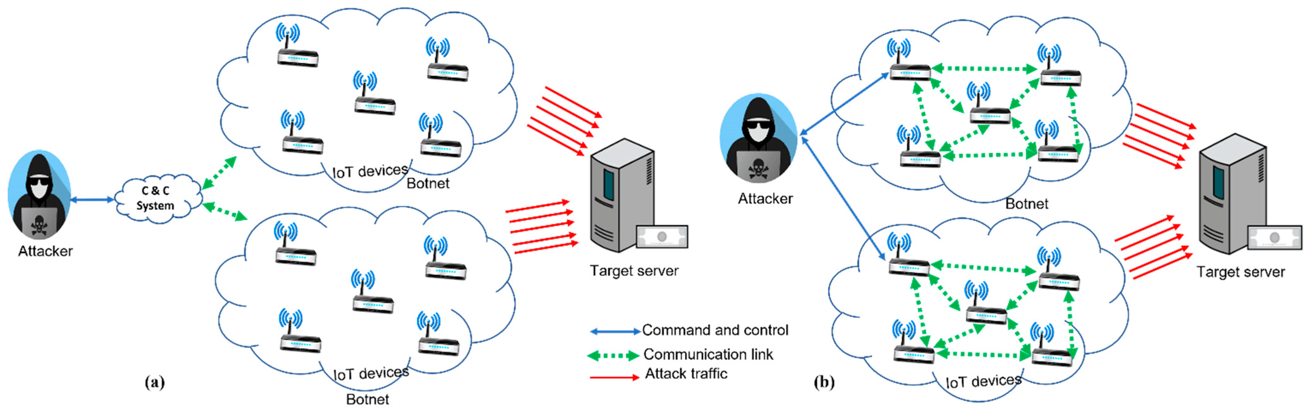 animefire.net Traffic Analytics, Ranking Stats & Tech Stack