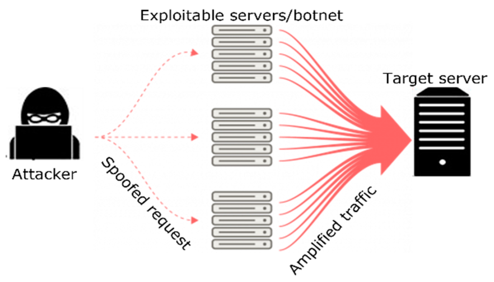 animefire.online Traffic Analytics, Ranking Stats & Tech Stack