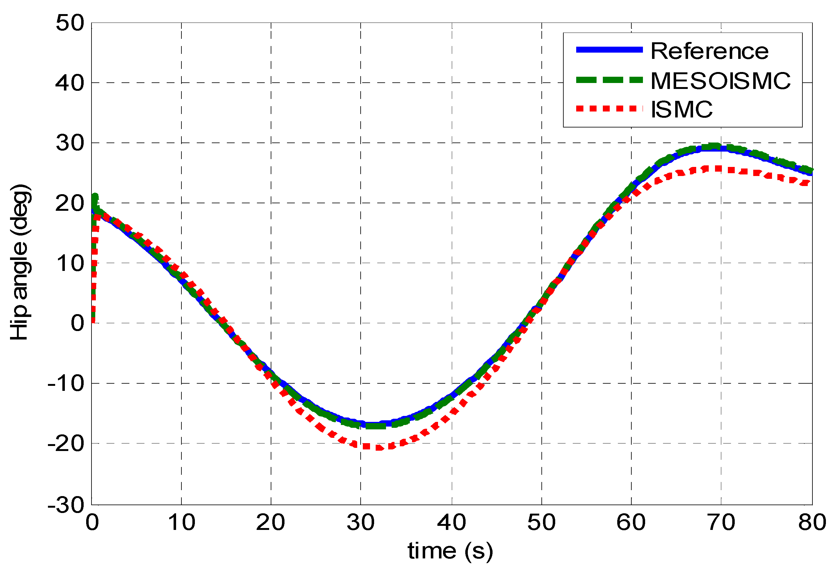 Jsan 12 00053 g004 Jsan 12 00053 g004