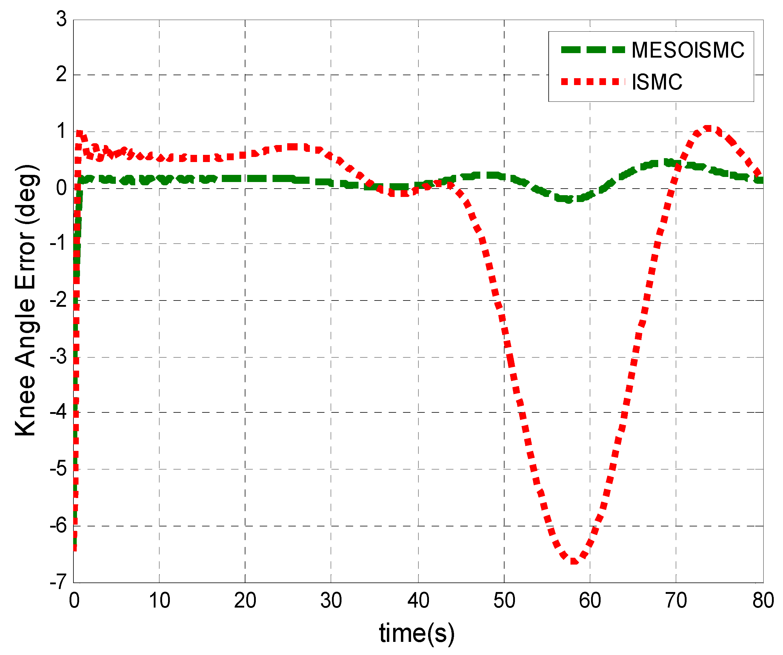 Jsan 12 00053 g007 Jsan 12 00053 g007