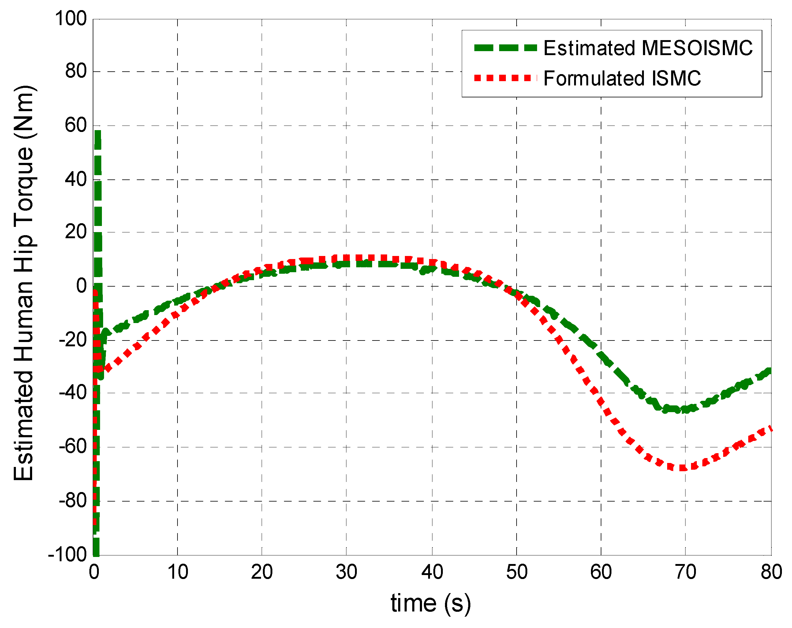 Jsan 12 00053 g009 Jsan 12 00053 g009