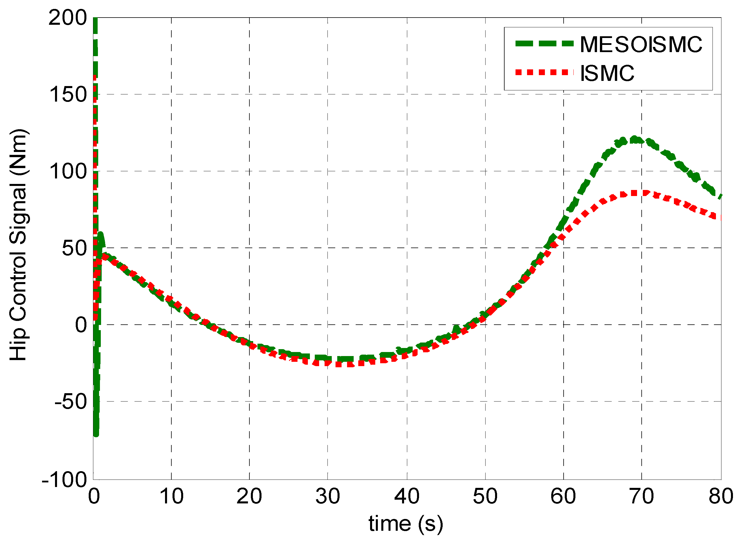 Jsan 12 00053 g011 Jsan 12 00053 g011