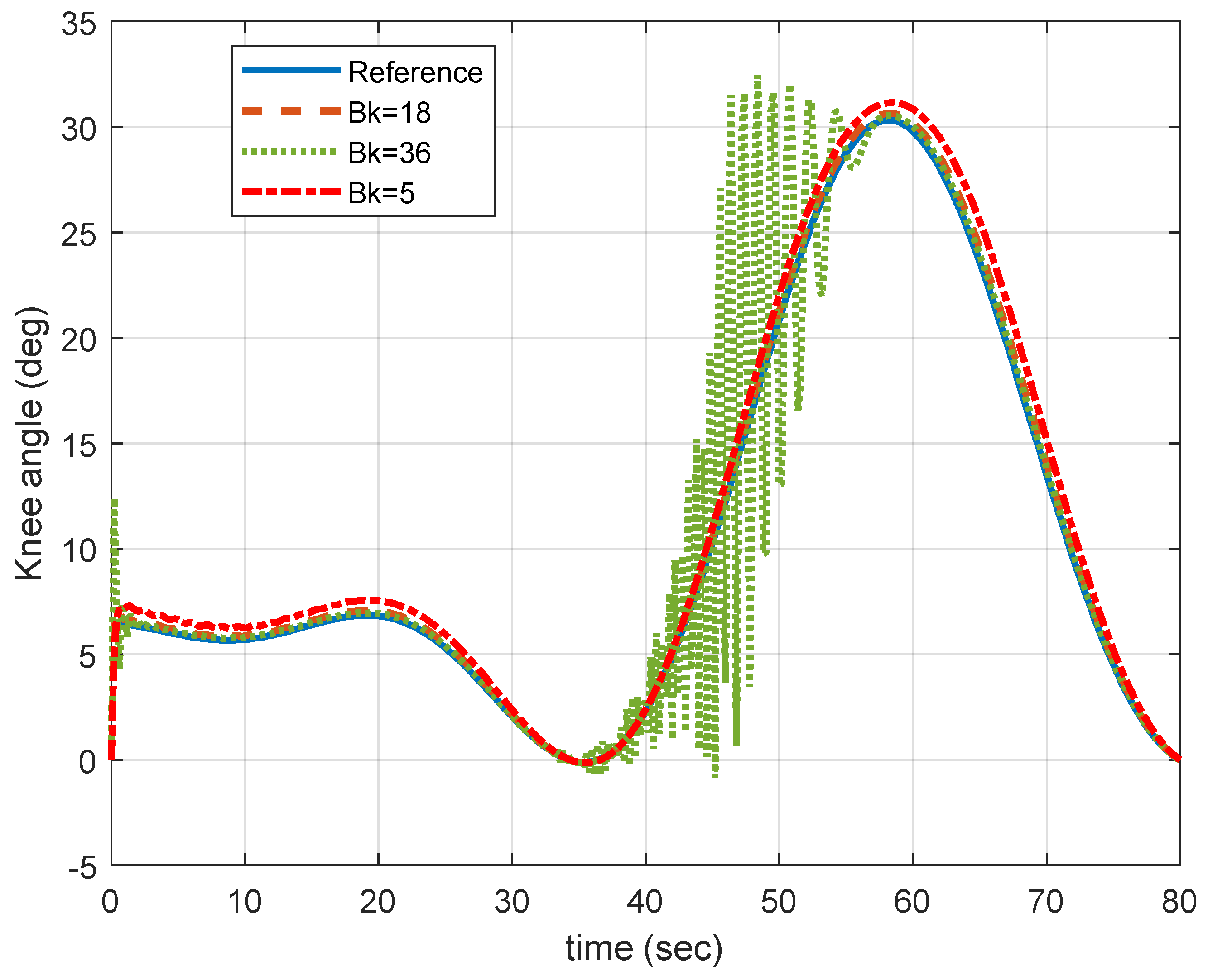 Jsan 12 00053 g015 Jsan 12 00053 g015