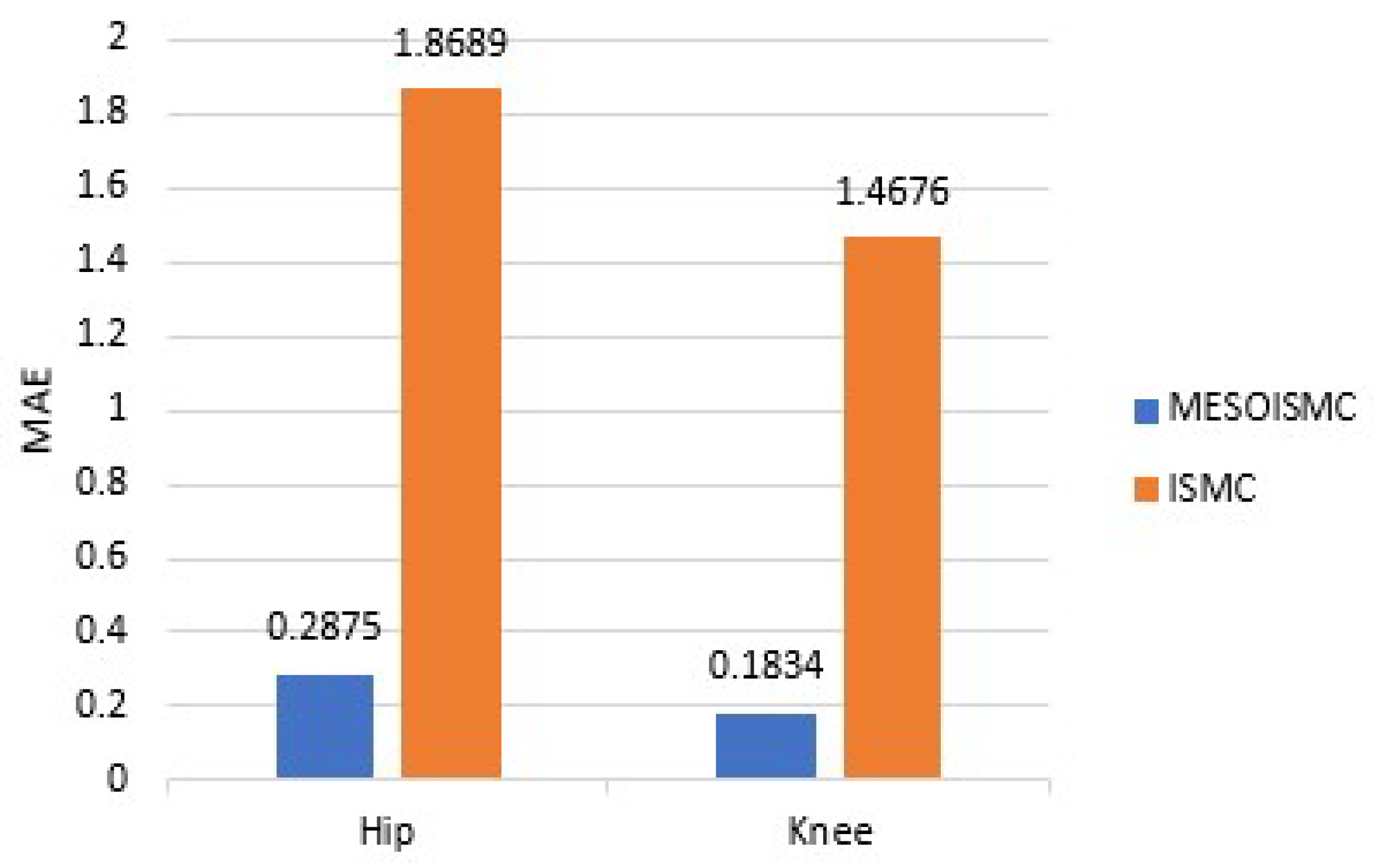 Jsan 12 00053 g020 Jsan 12 00053 g020