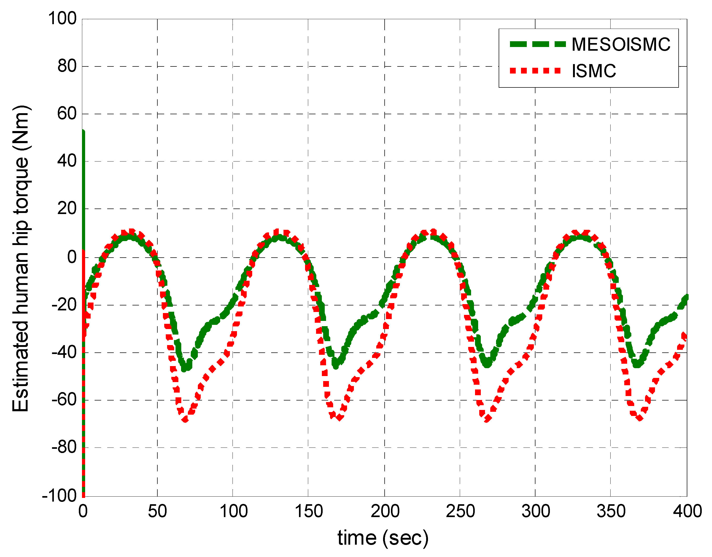 Jsan 12 00053 g021 Jsan 12 00053 g021