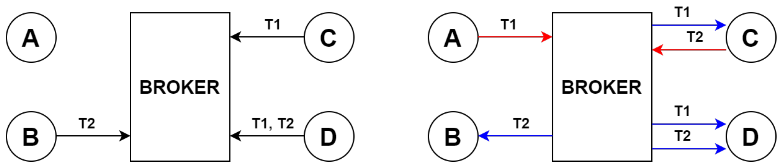 Jsan 12 00057 g002 Jsan 12 00057 g002