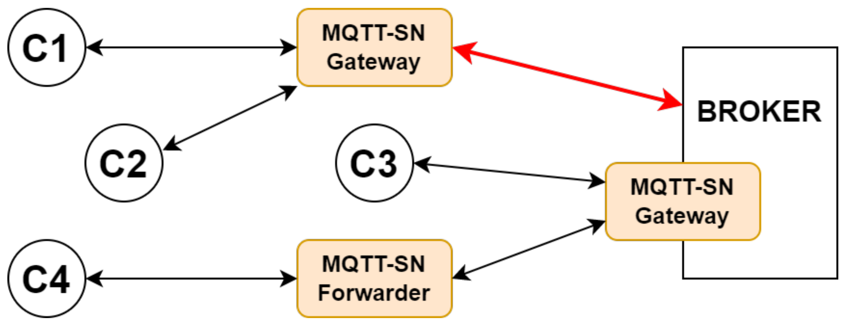 Jsan 12 00057 g003 Jsan 12 00057 g003