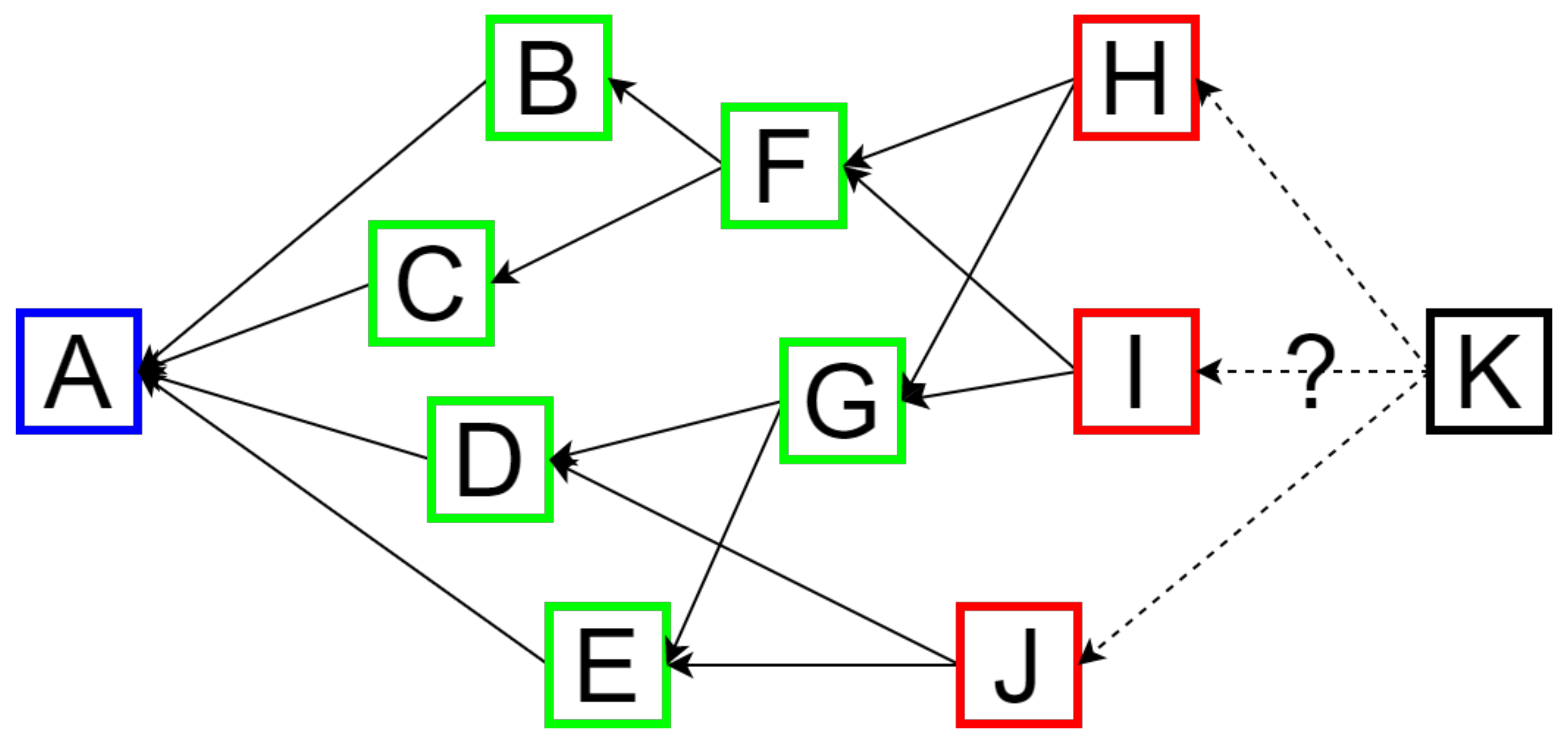 Jsan 12 00057 g004 Jsan 12 00057 g004