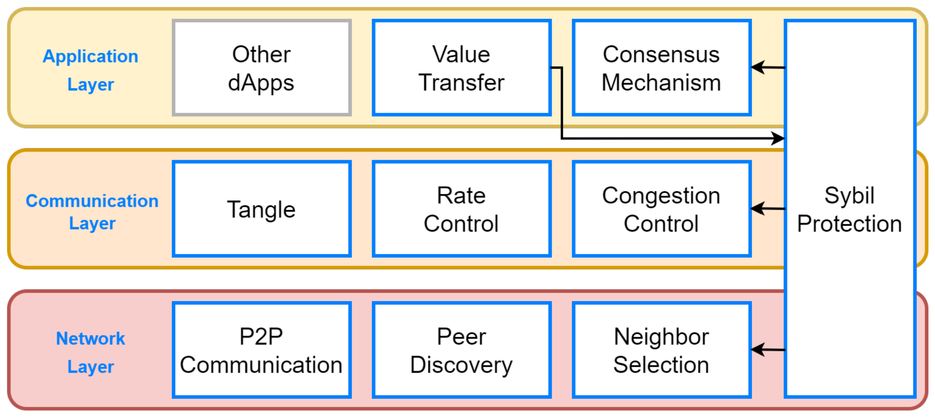 Jsan 12 00057 g005 Jsan 12 00057 g005