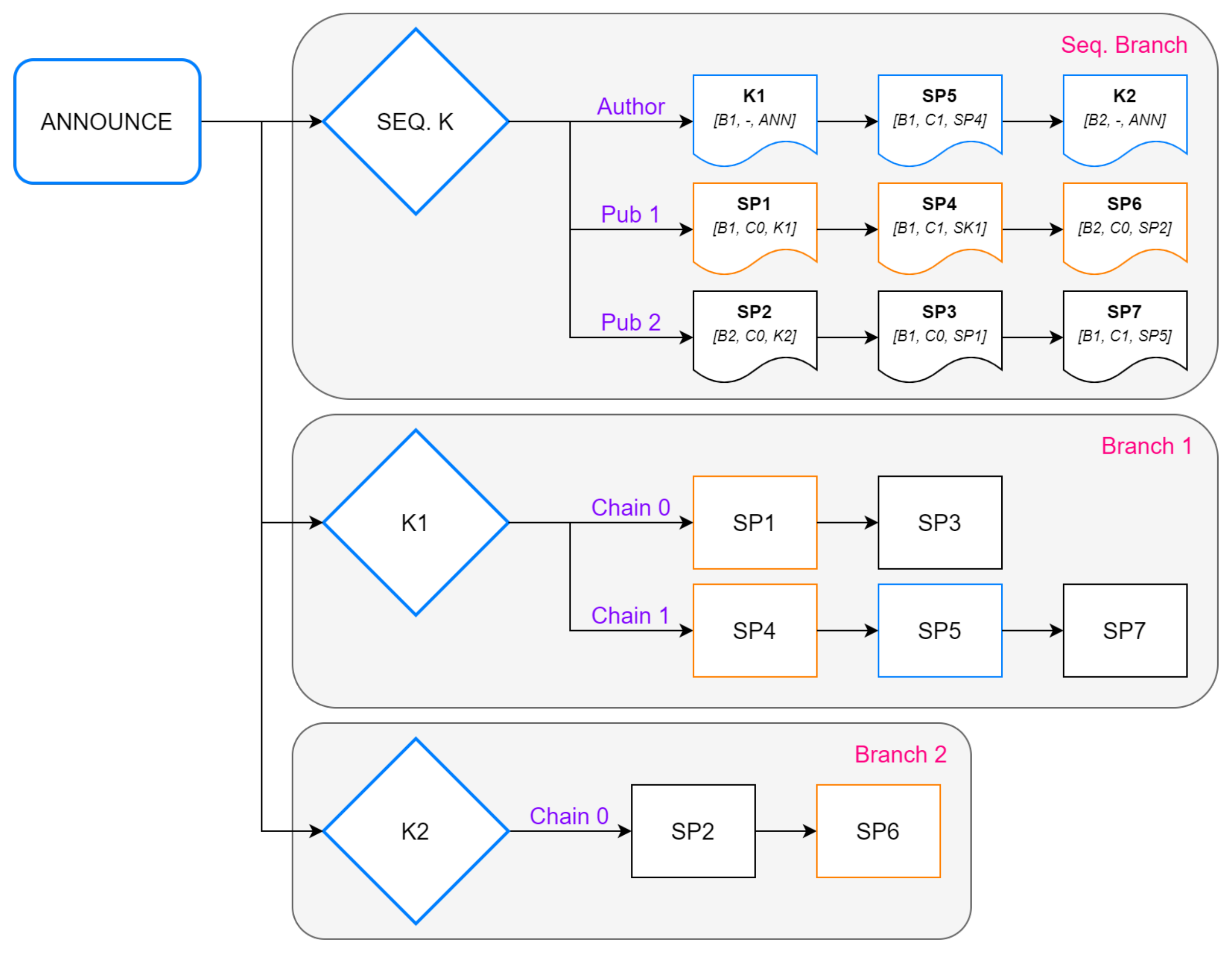 Jsan 12 00057 g006 Jsan 12 00057 g006