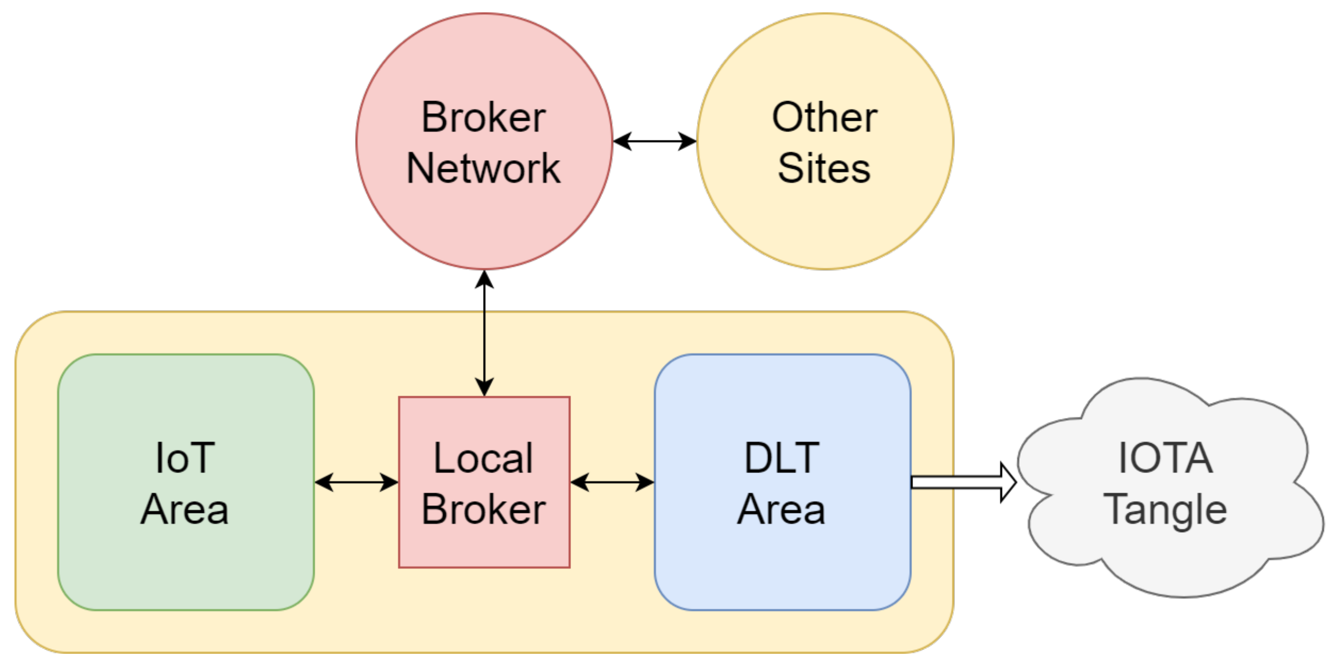 Jsan 12 00057 g007 Jsan 12 00057 g007