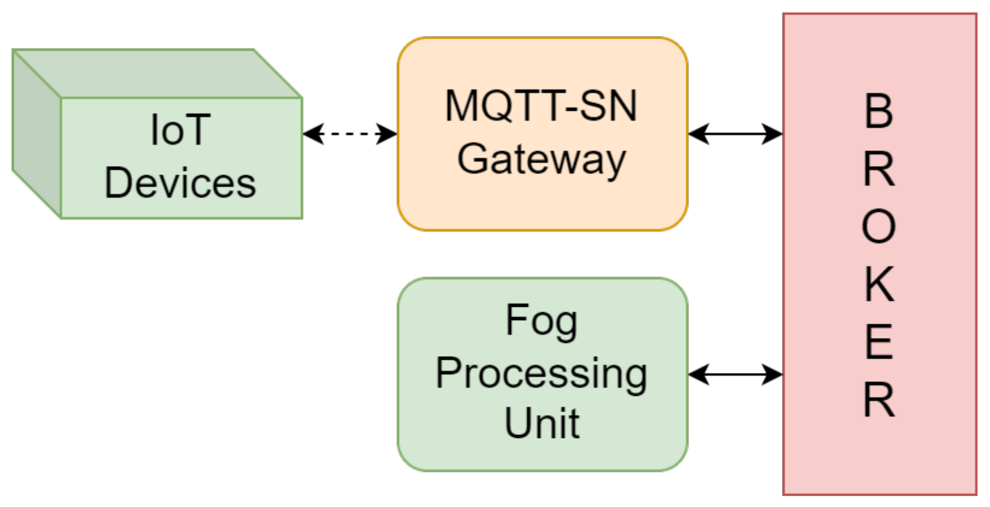 Jsan 12 00057 g008 Jsan 12 00057 g008