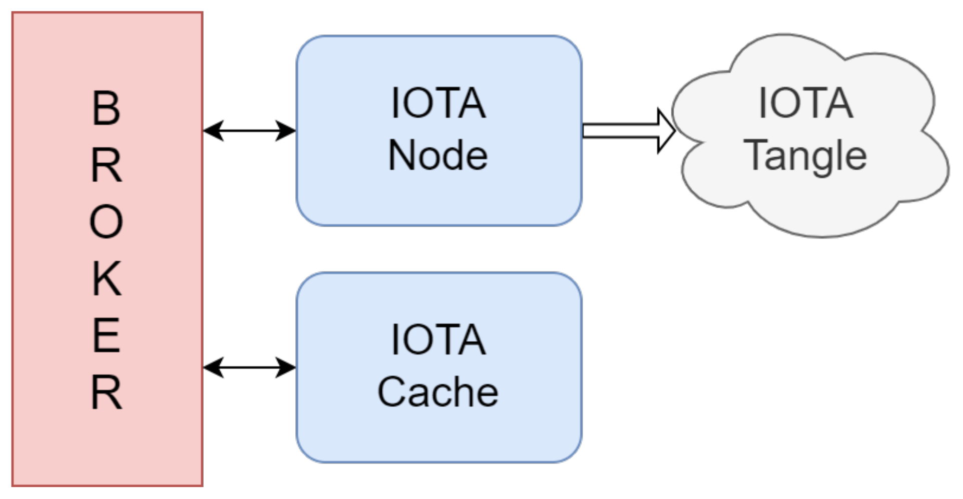 Jsan 12 00057 g009 Jsan 12 00057 g009